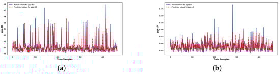 Infrastructures 10 00279 g0a7a