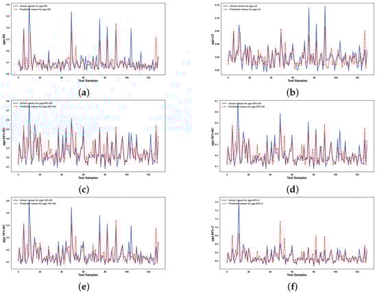 Infrastructures 10 00279 g0a8a