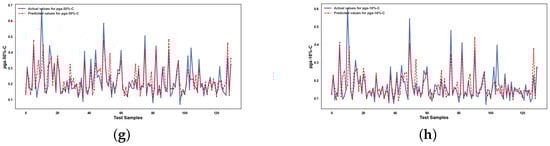 Infrastructures 10 00279 g0a8b