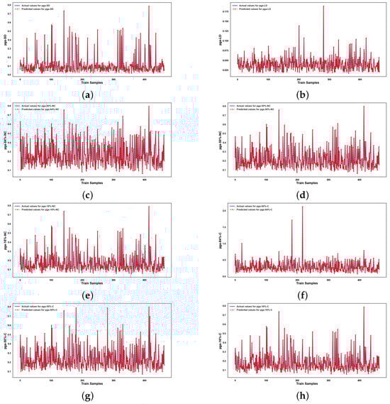 Infrastructures 10 00279 g0a9