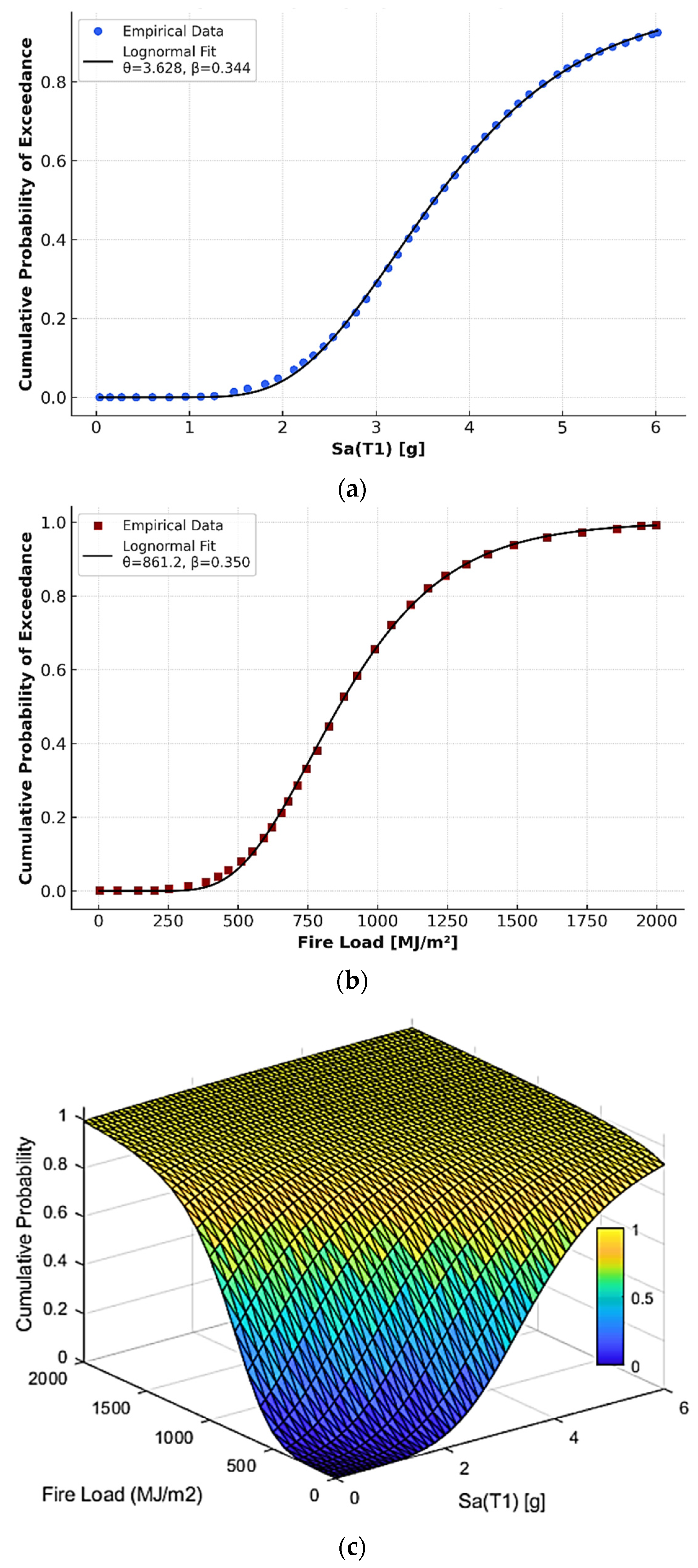 Infrastructures 10 00280 g009 Infrastructures 10 00280 g009