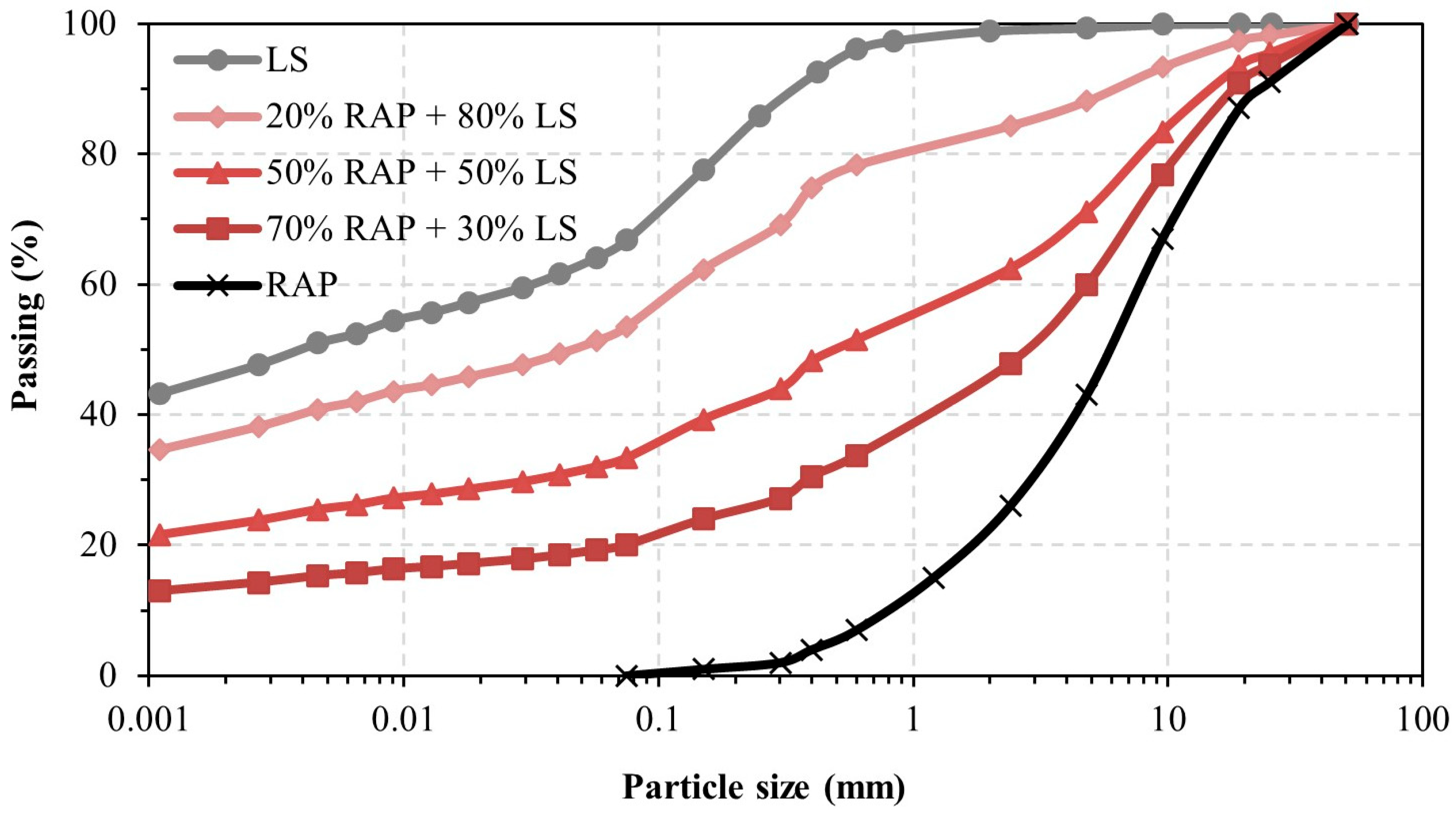 Infrastructures 10 00284 g002