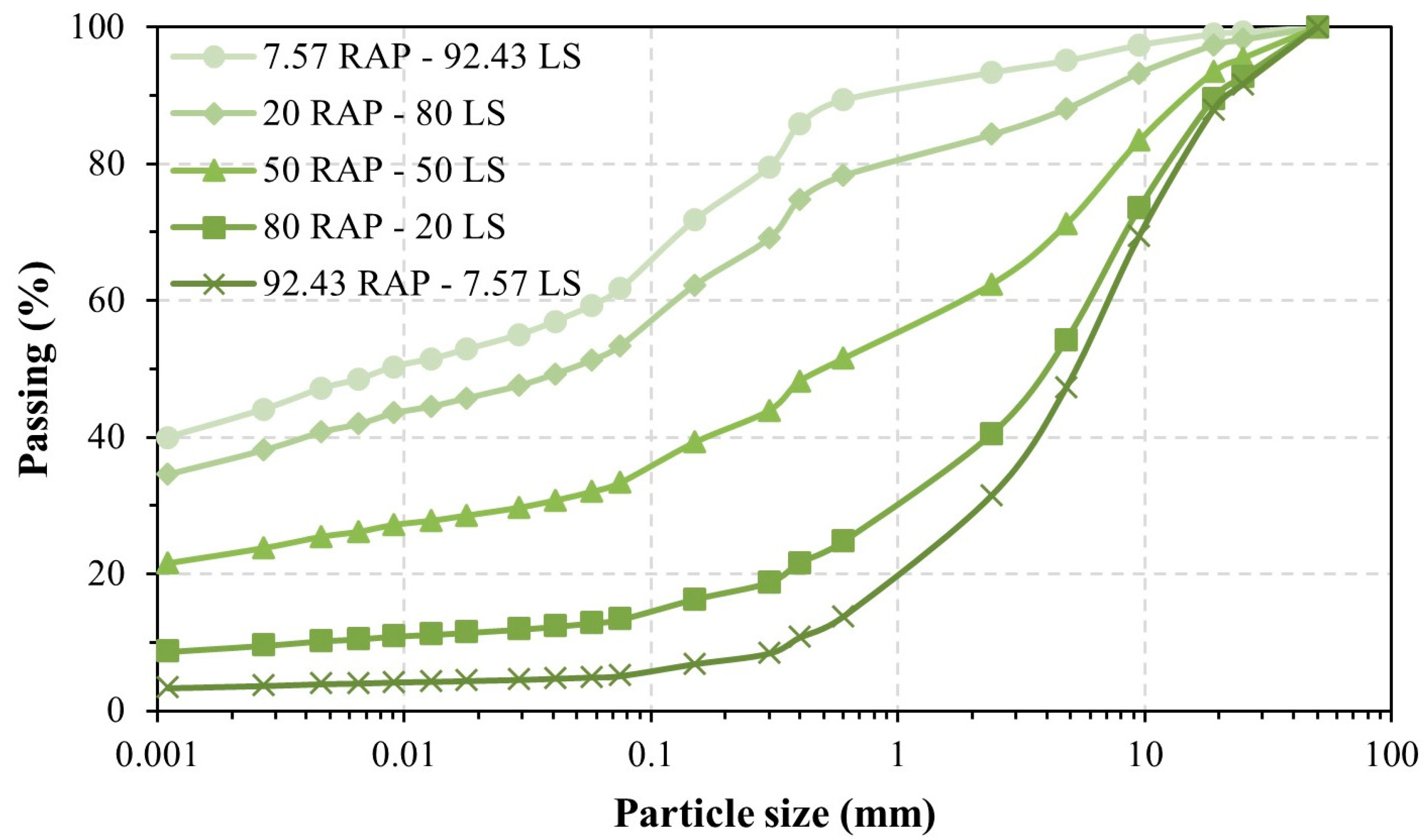 Infrastructures 10 00284 g003