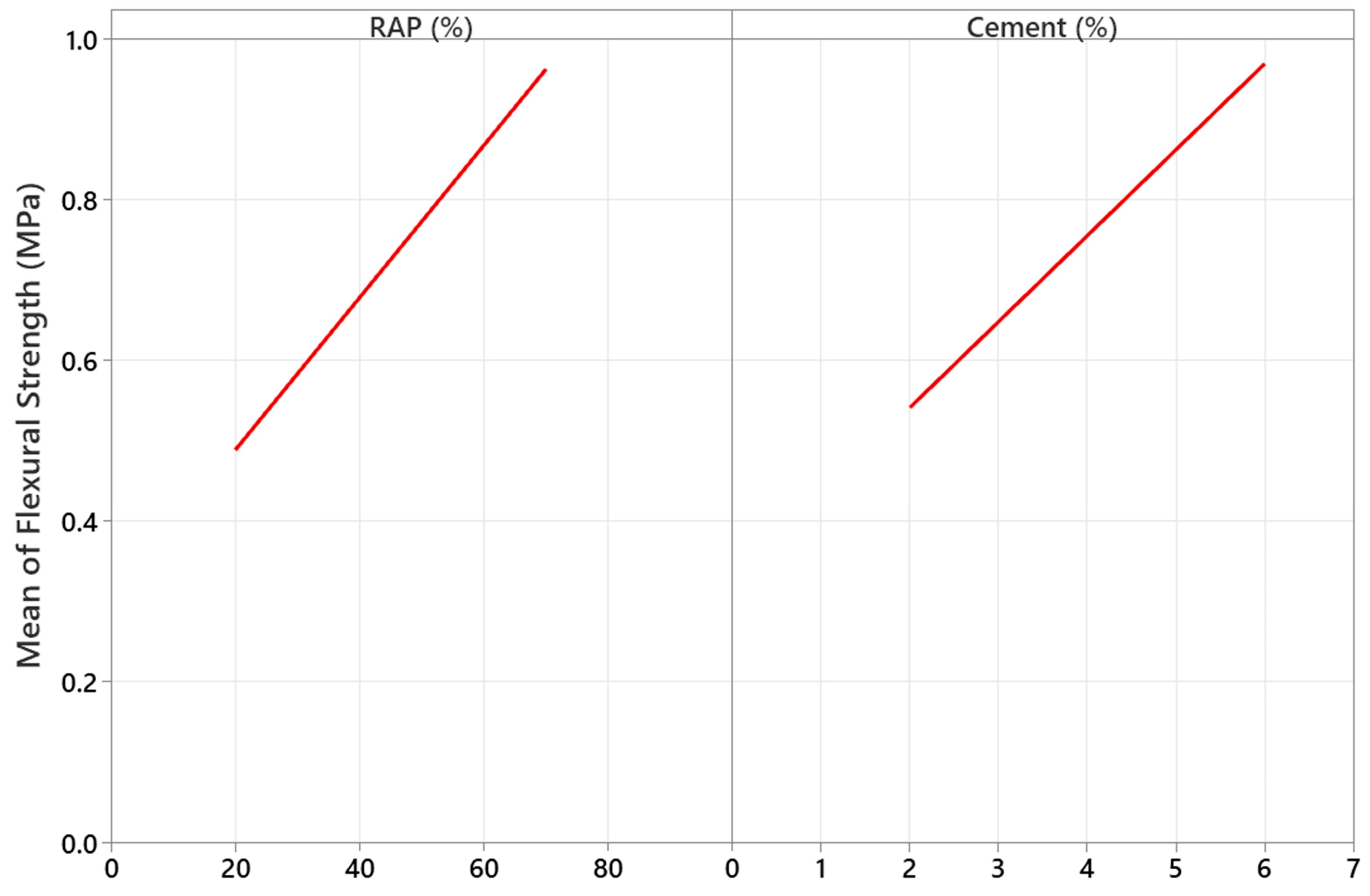 Infrastructures 10 00284 g004
