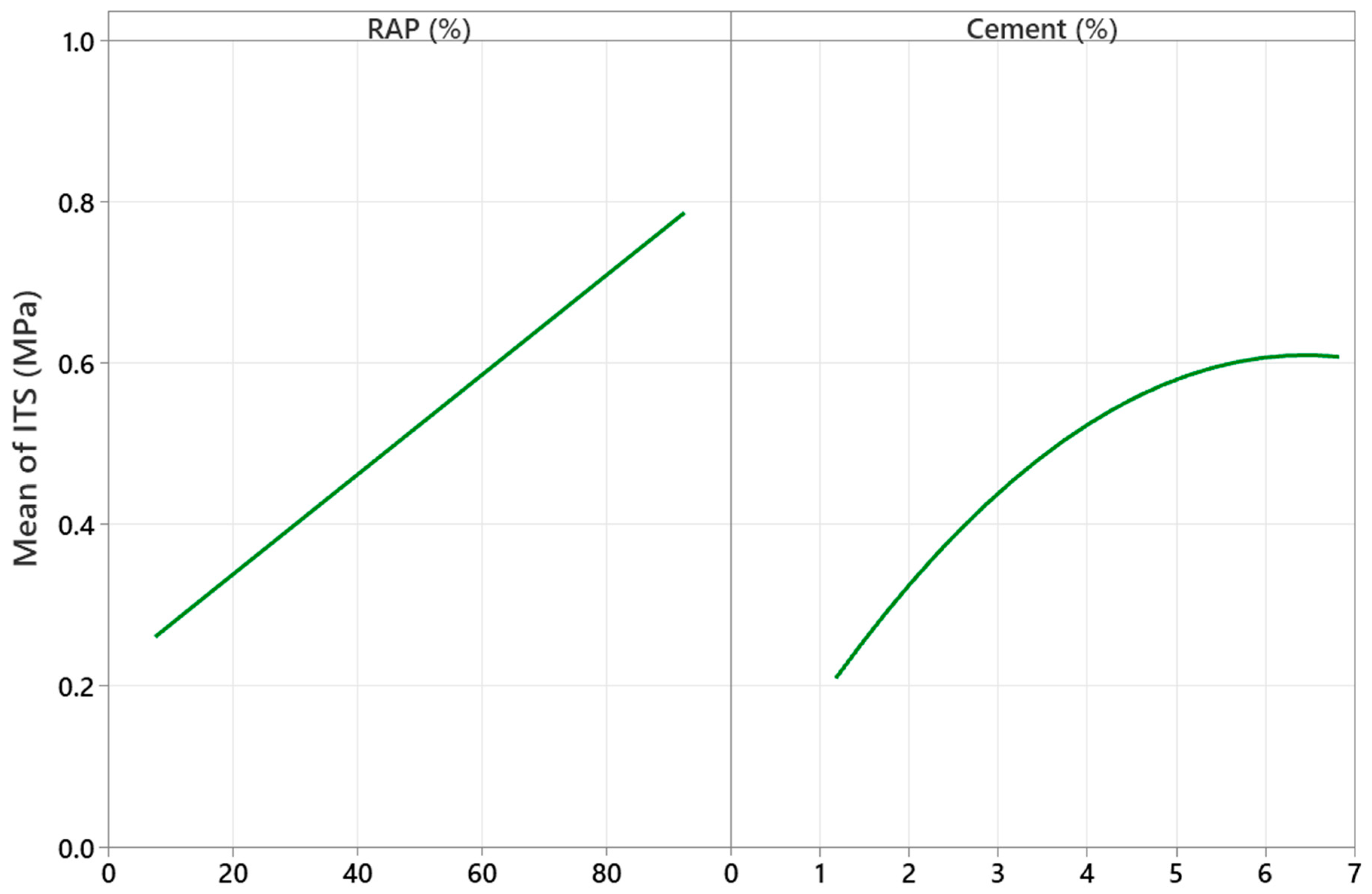 Infrastructures 10 00284 g006