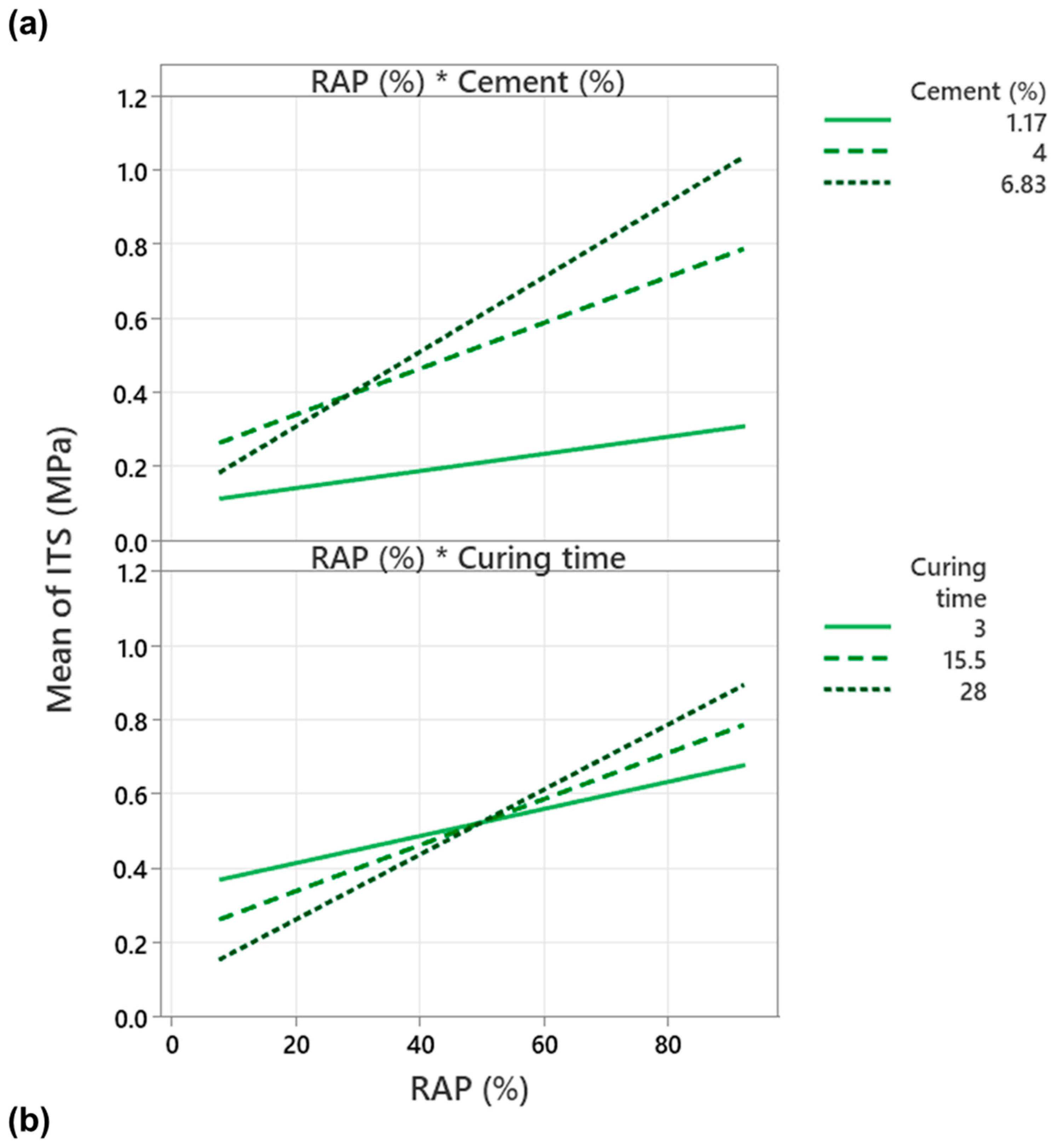 Infrastructures 10 00284 g007