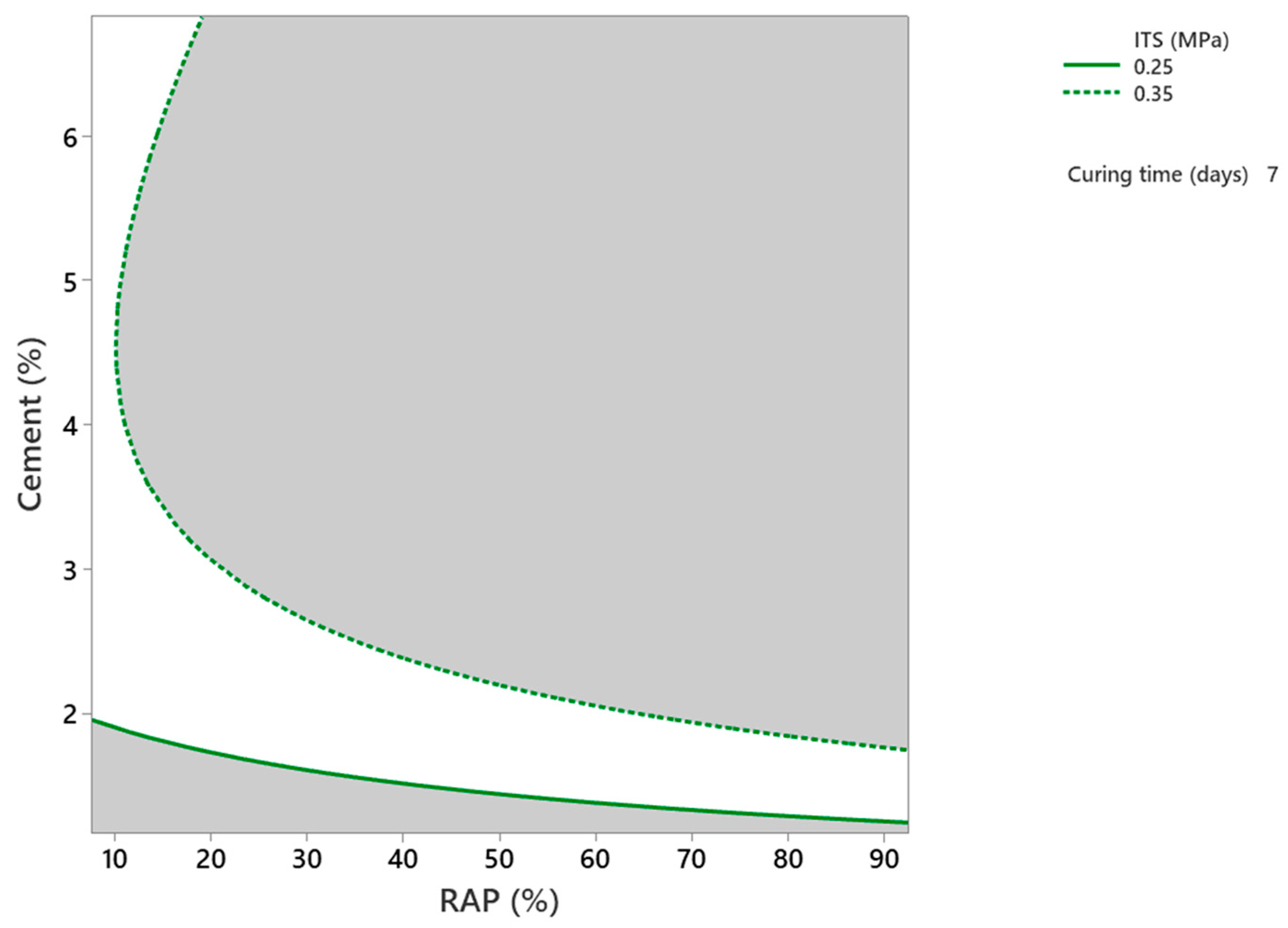 Infrastructures 10 00284 g008