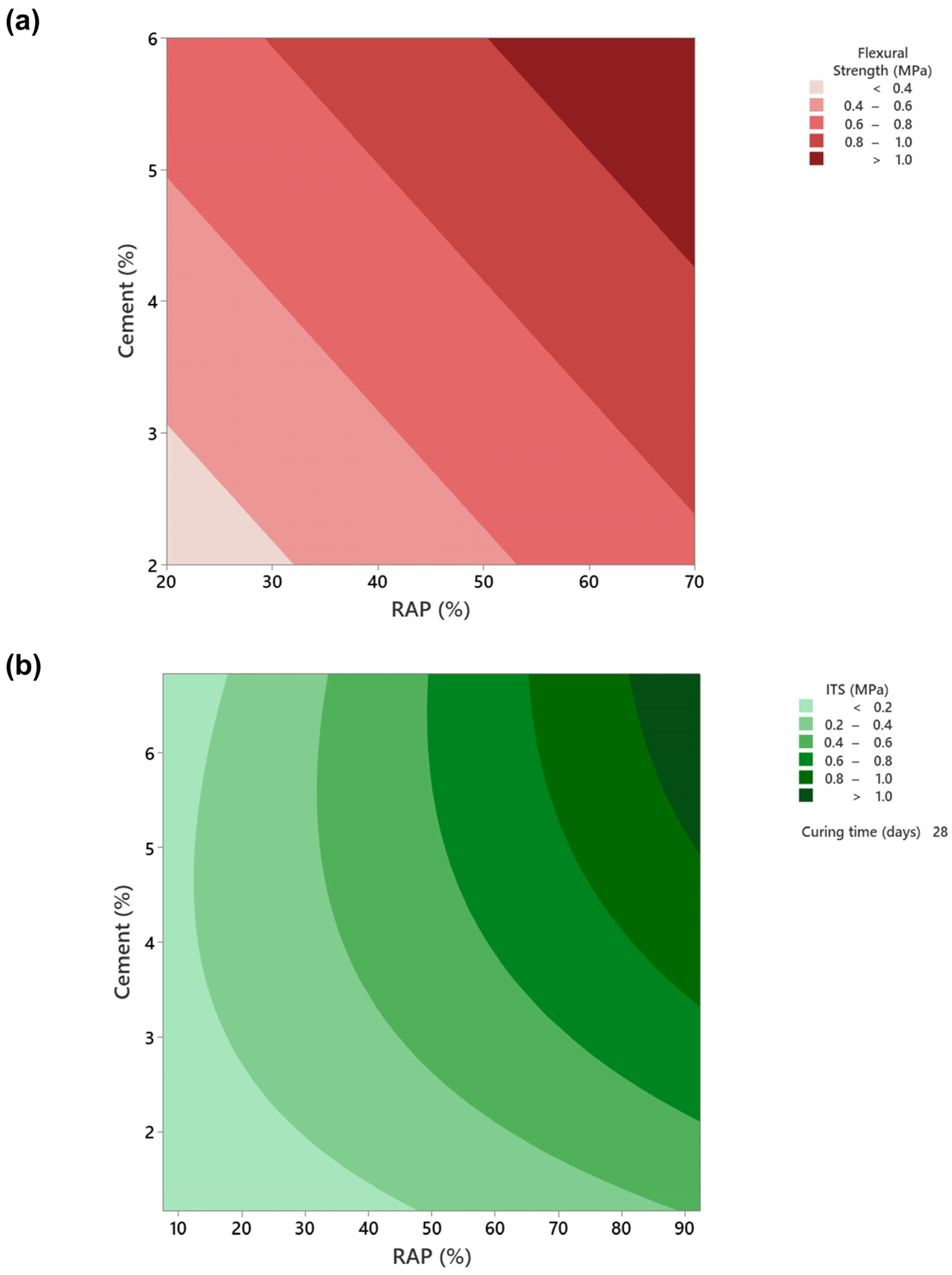 Infrastructures 10 00284 g009