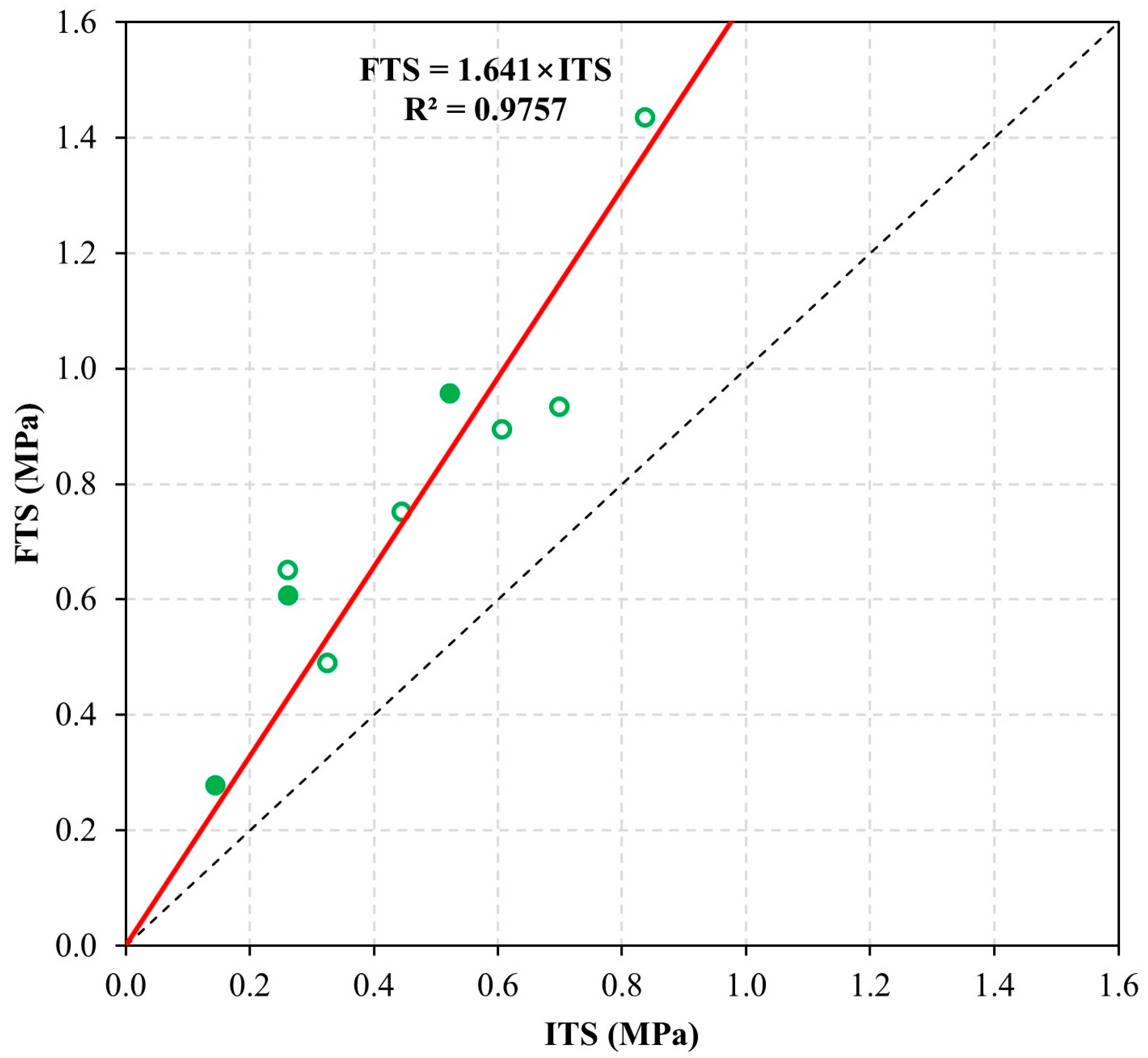 Infrastructures 10 00284 g010