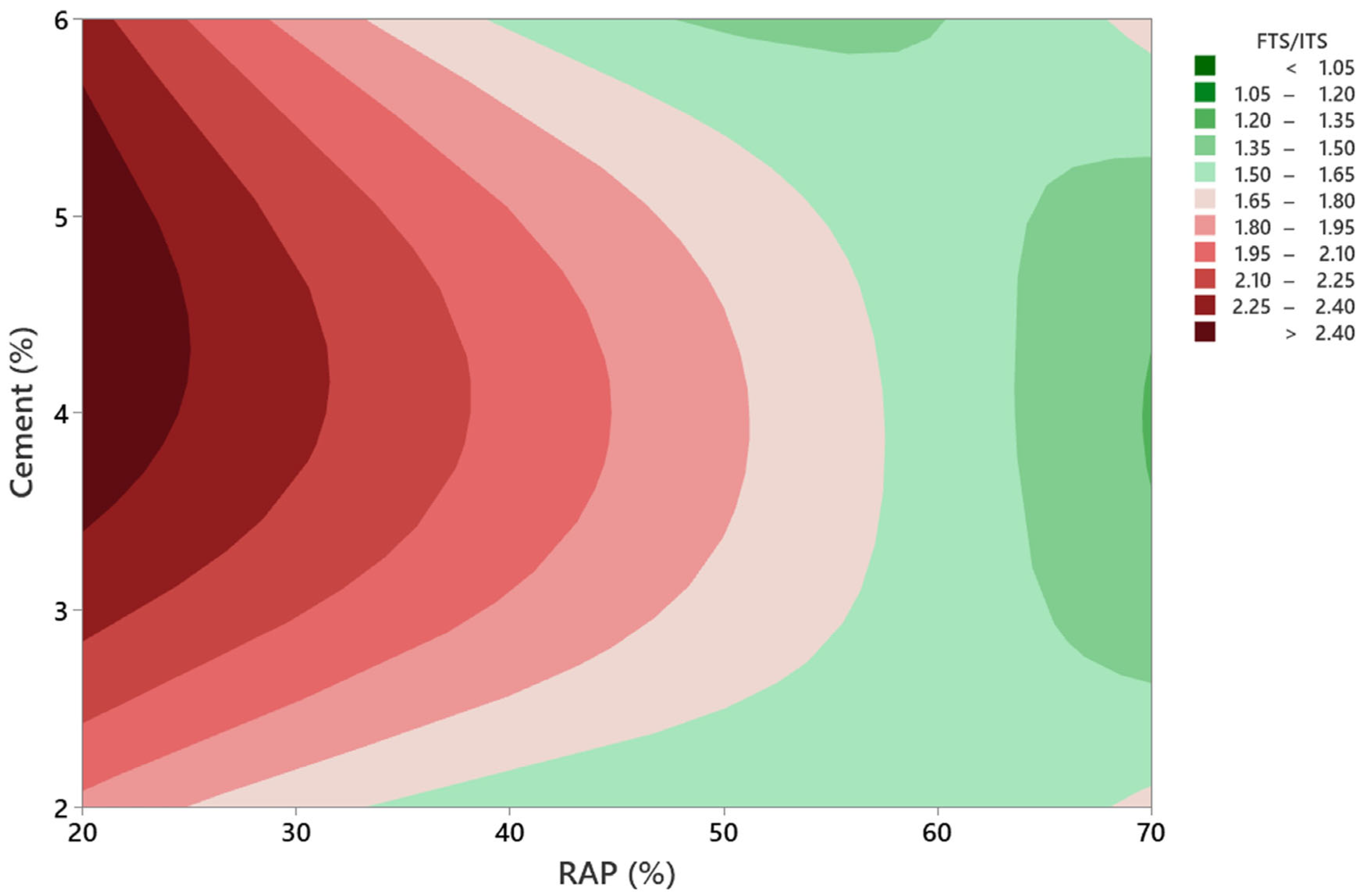Infrastructures 10 00284 g011