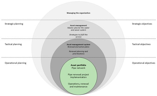 Infrastructures 10 00290 g003
