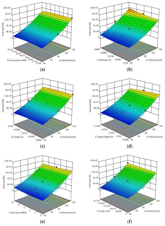 Infrastructures 10 00320 g0a1