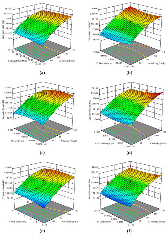 Infrastructures 10 00320 g0a2