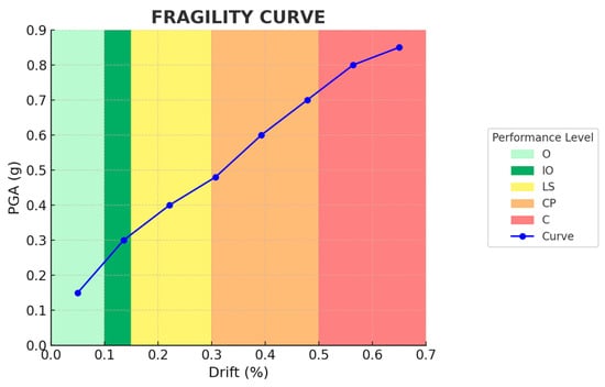 Infrastructures 10 00323 g015