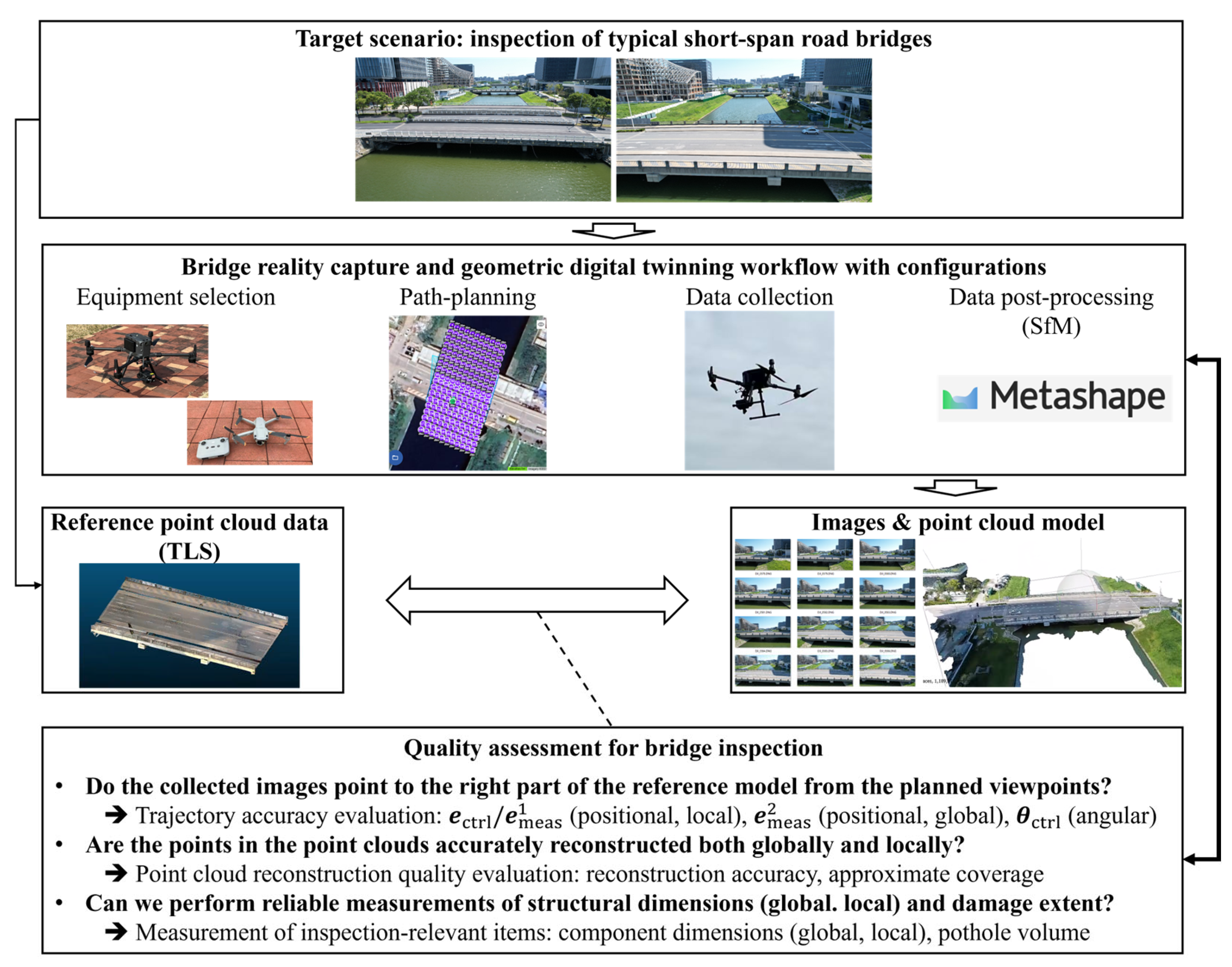 Infrastructures 10 00341 g001