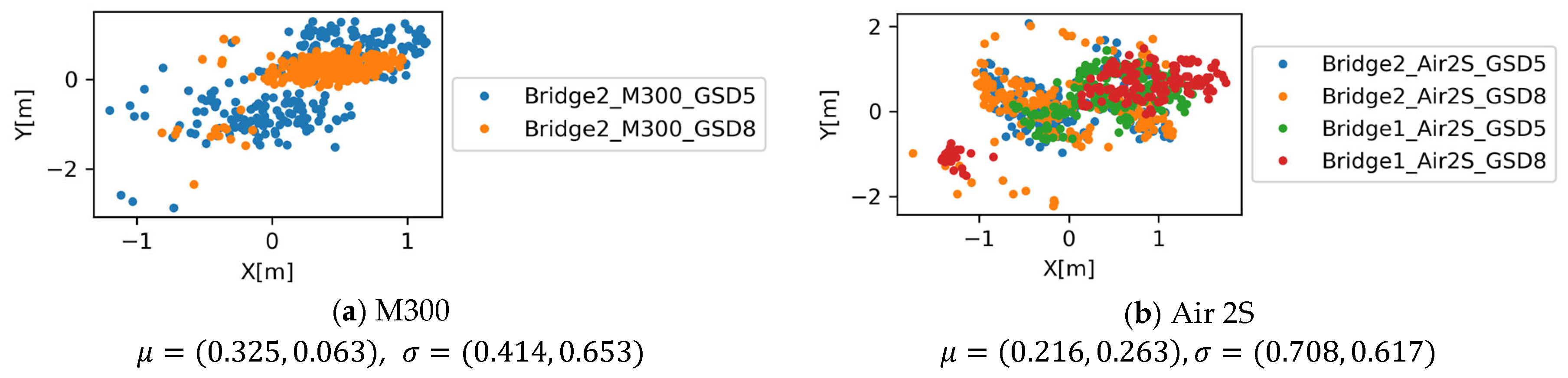 Infrastructures 10 00341 g015