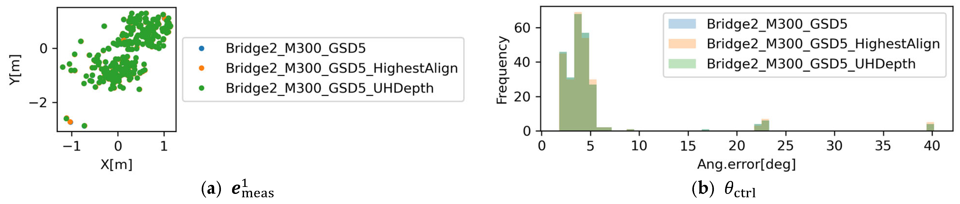 Infrastructures 10 00341 g016