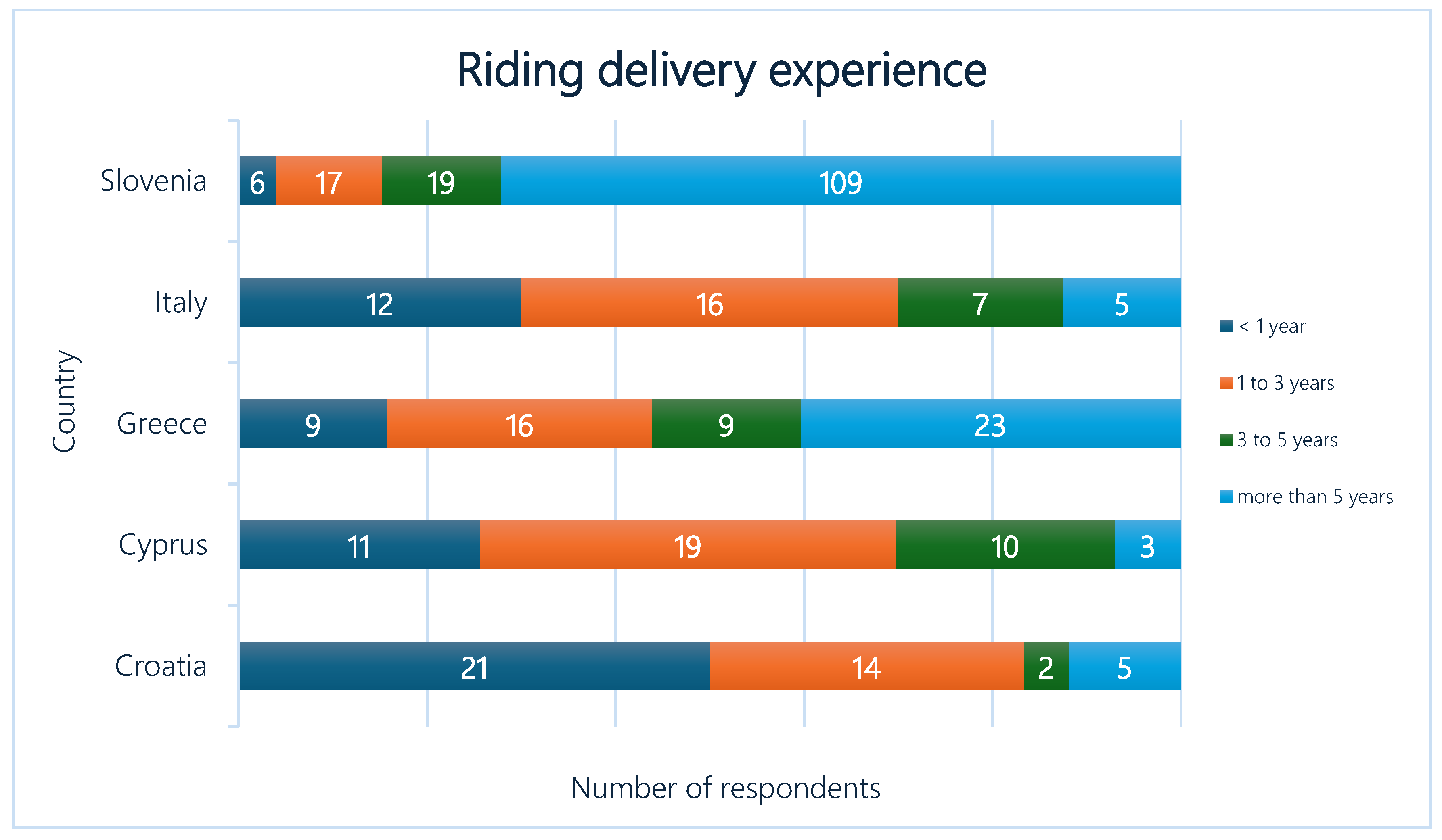 Infrastructures 10 00342 g001