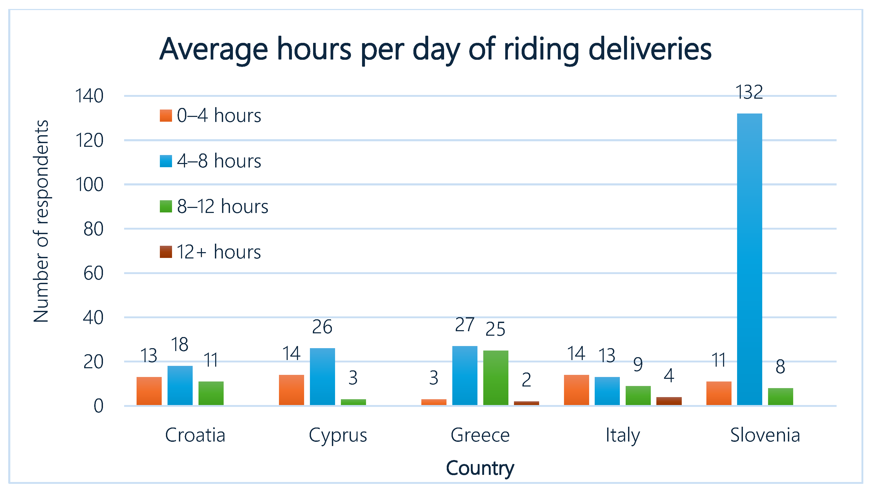 Infrastructures 10 00342 g002