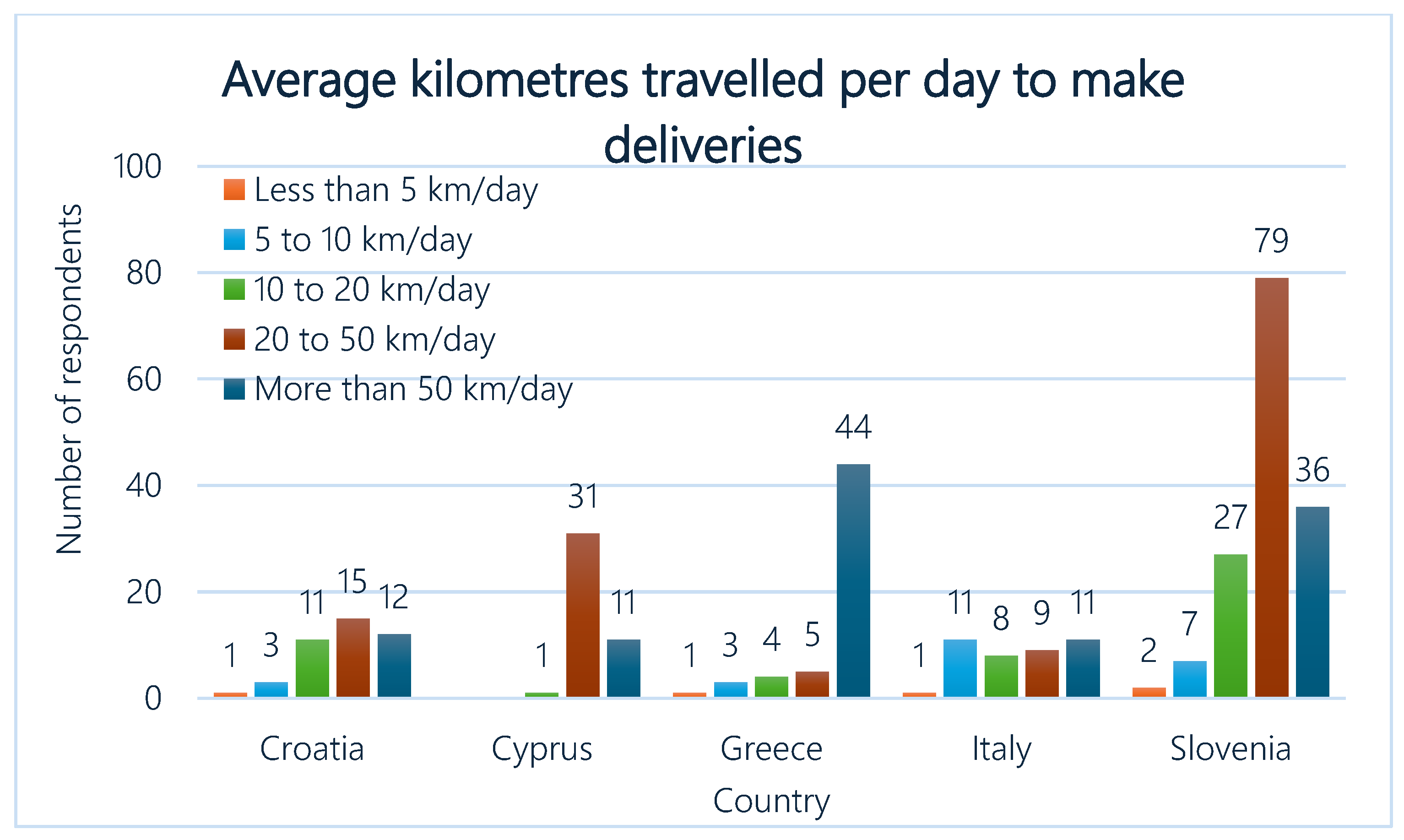 Infrastructures 10 00342 g003