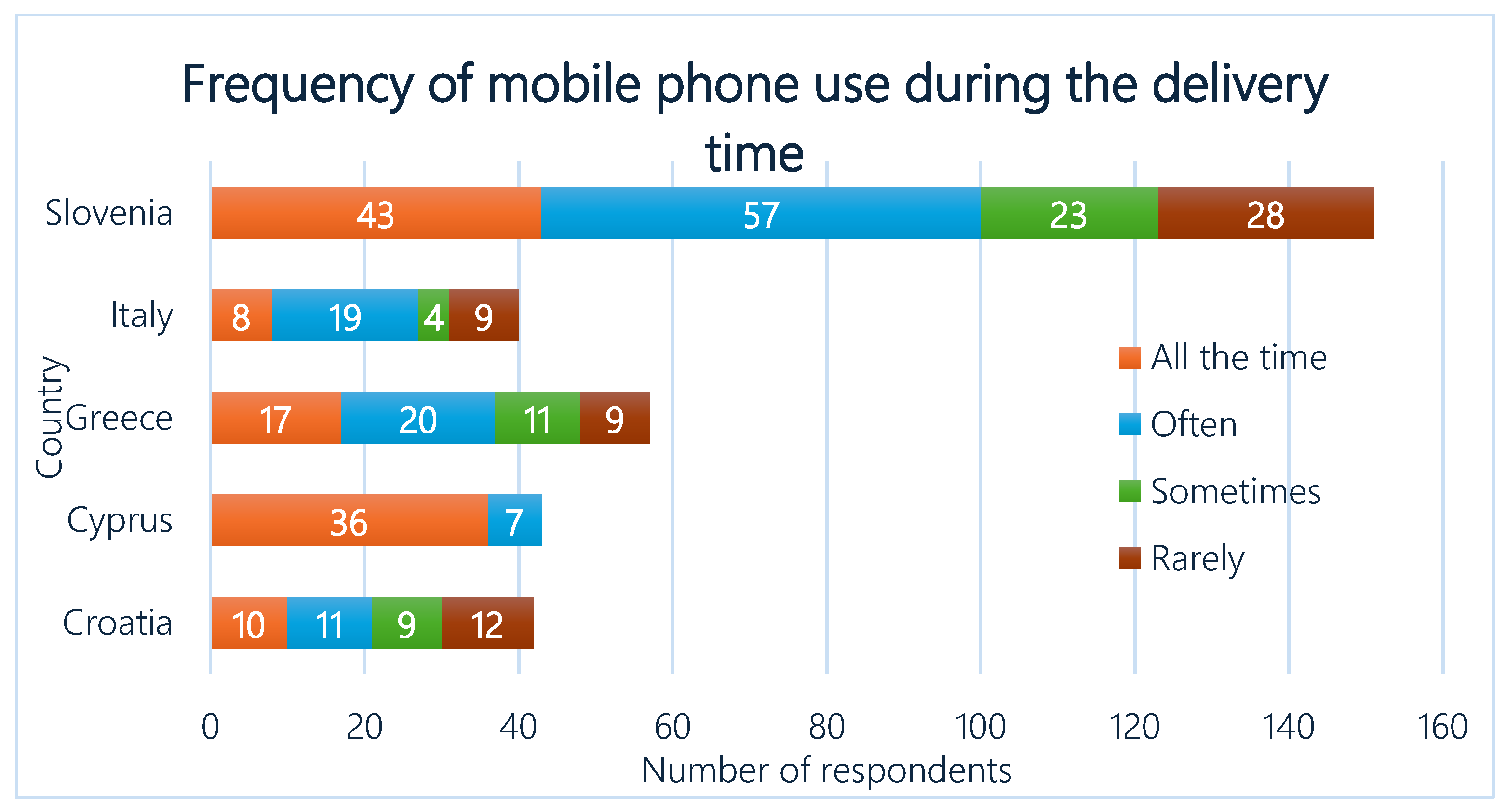 Infrastructures 10 00342 g004