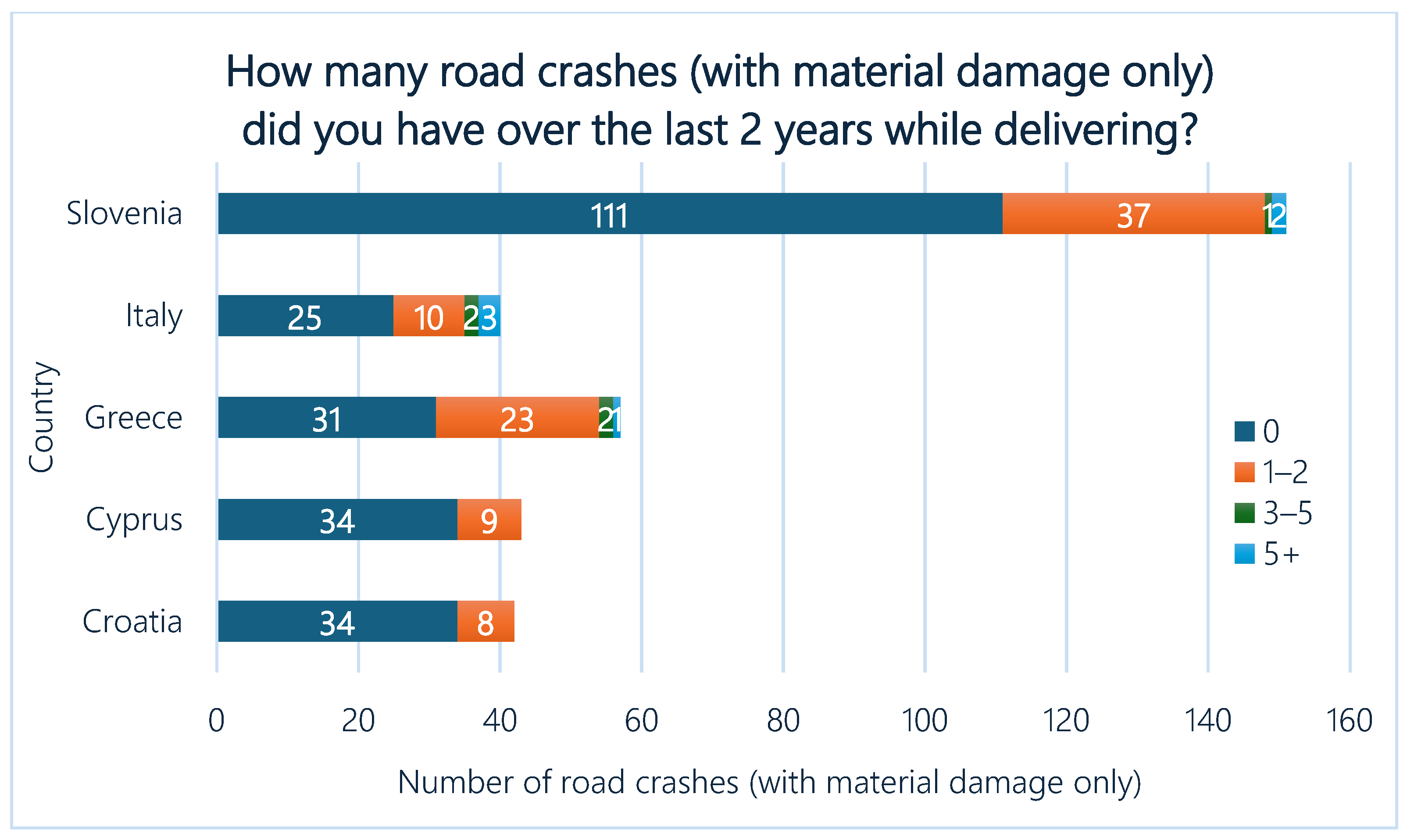 Infrastructures 10 00342 g005