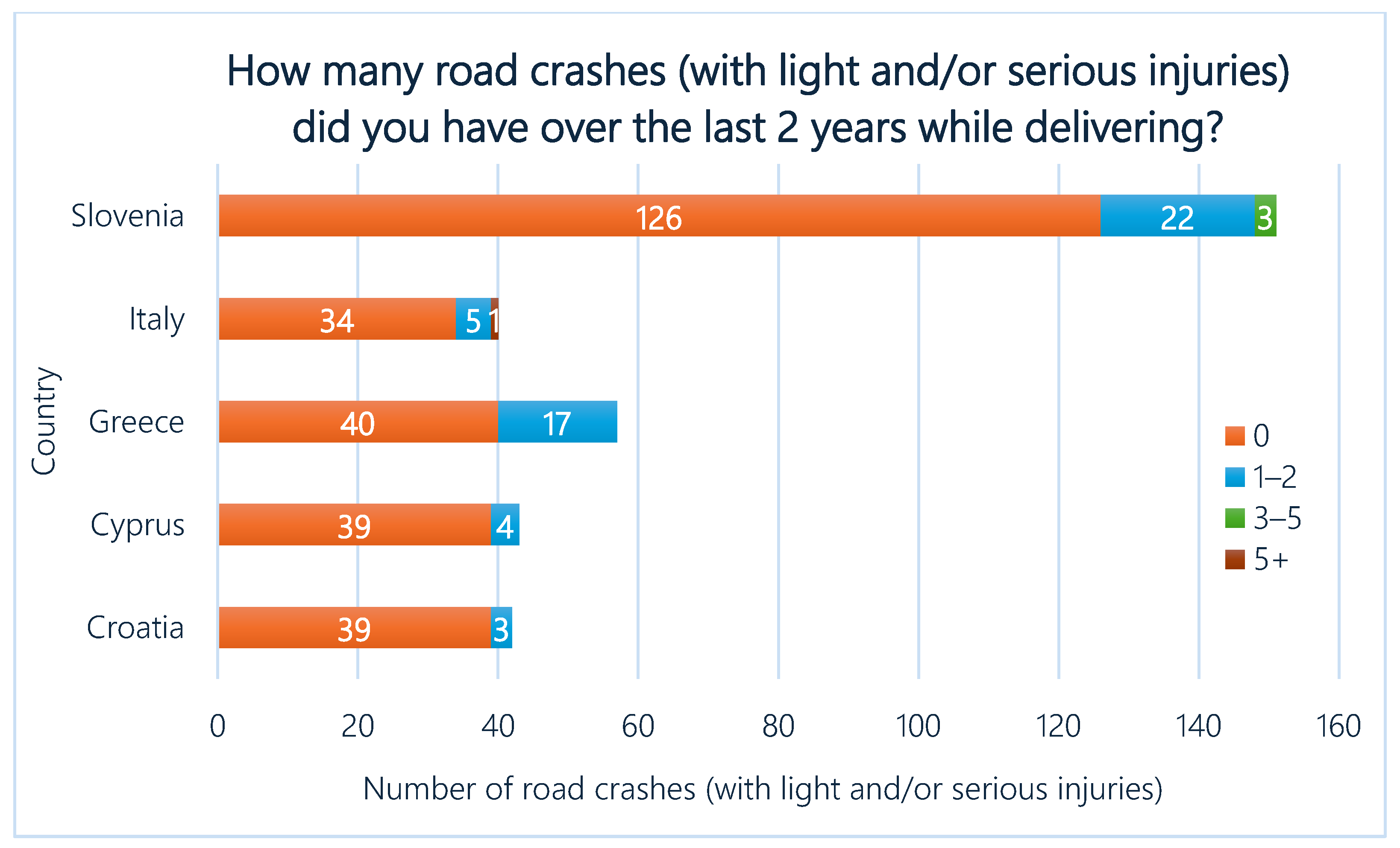 Infrastructures 10 00342 g006