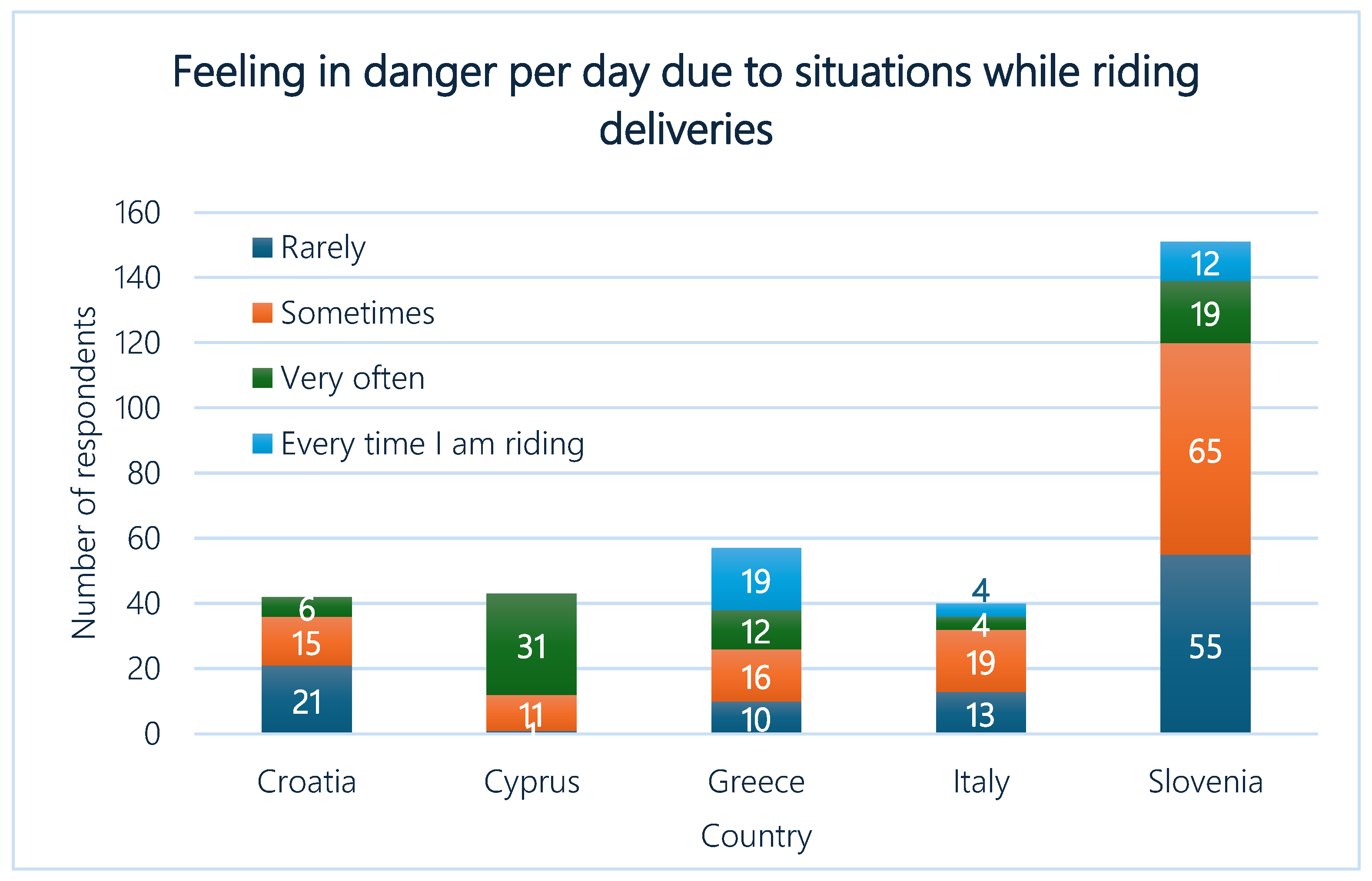 Infrastructures 10 00342 g007