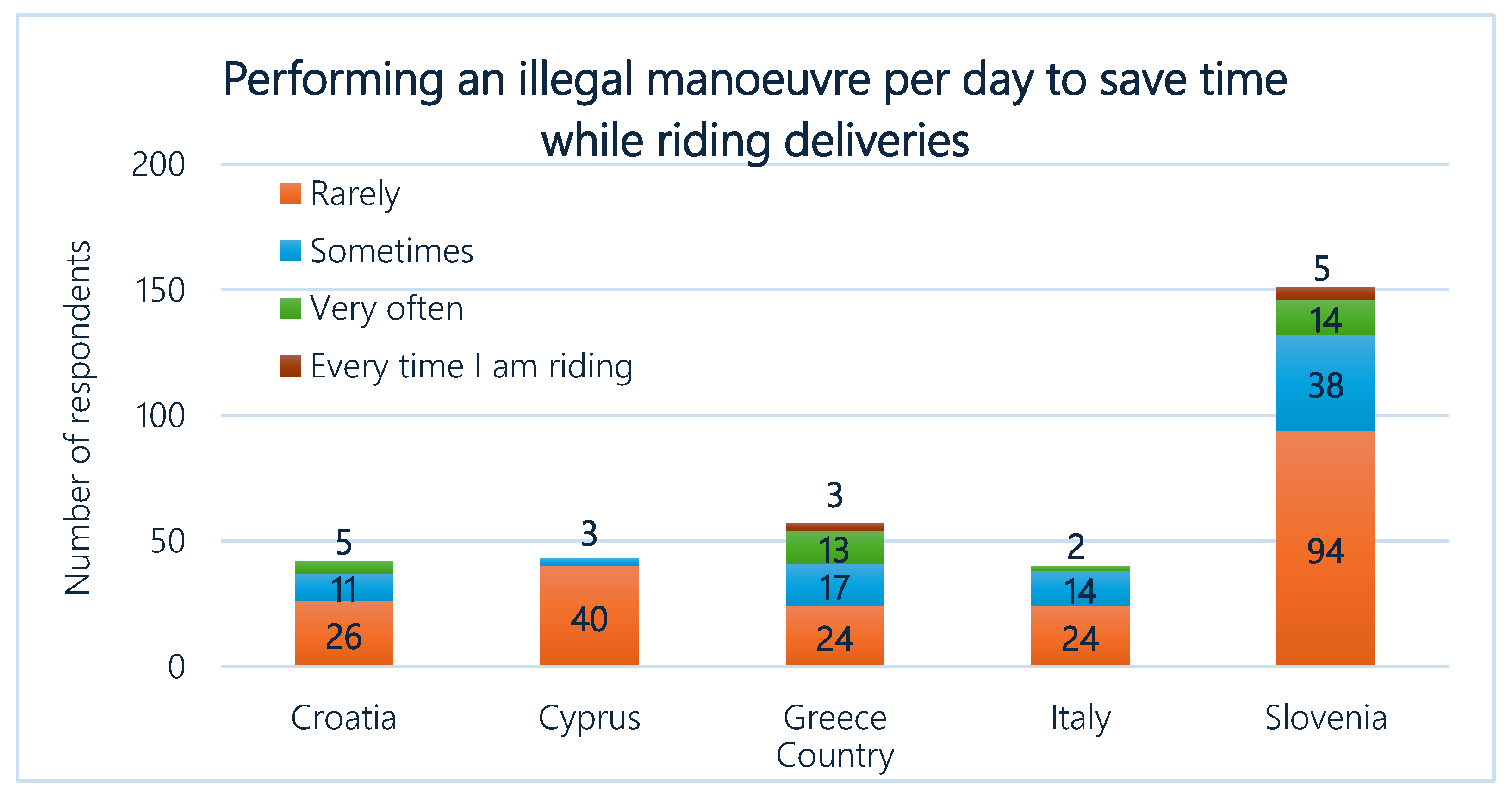 Infrastructures 10 00342 g008