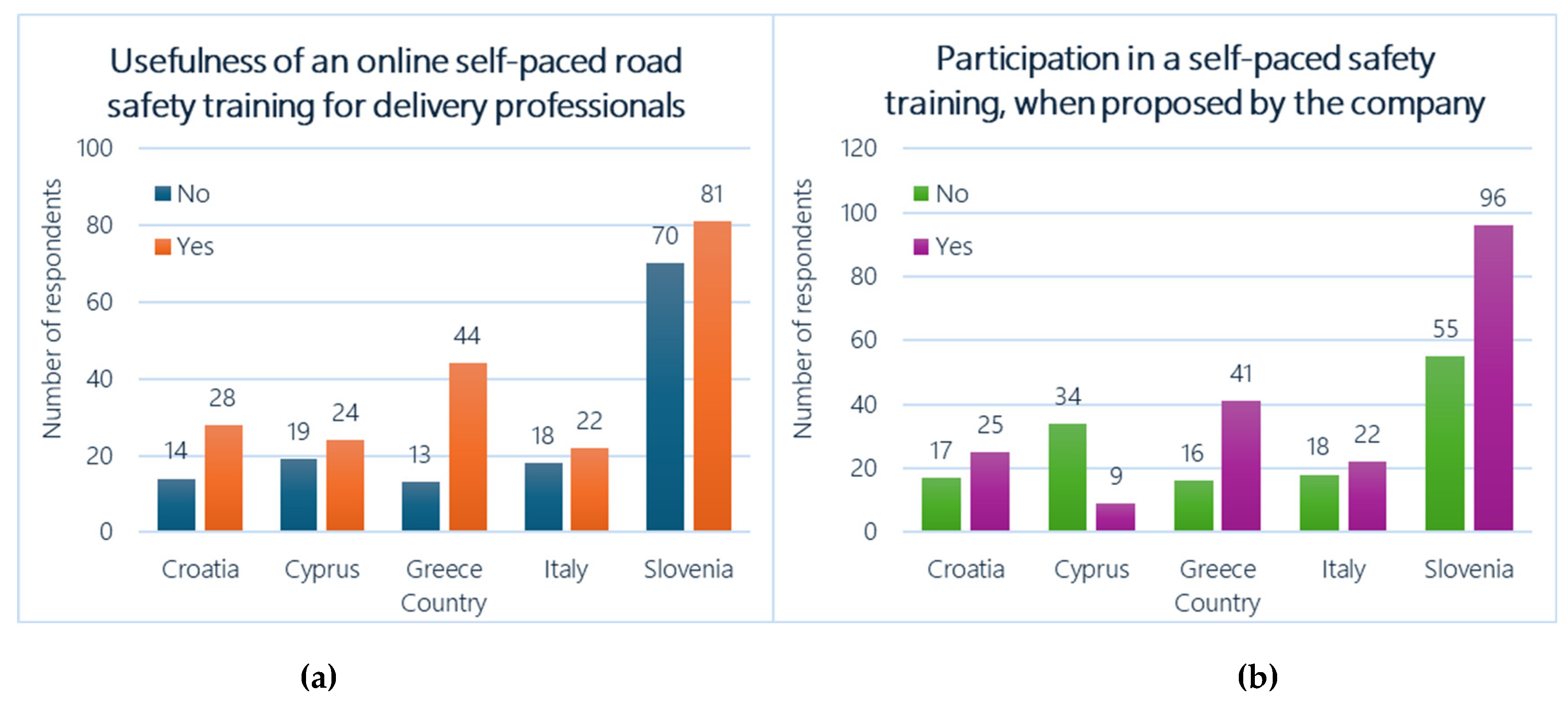 Infrastructures 10 00342 g009