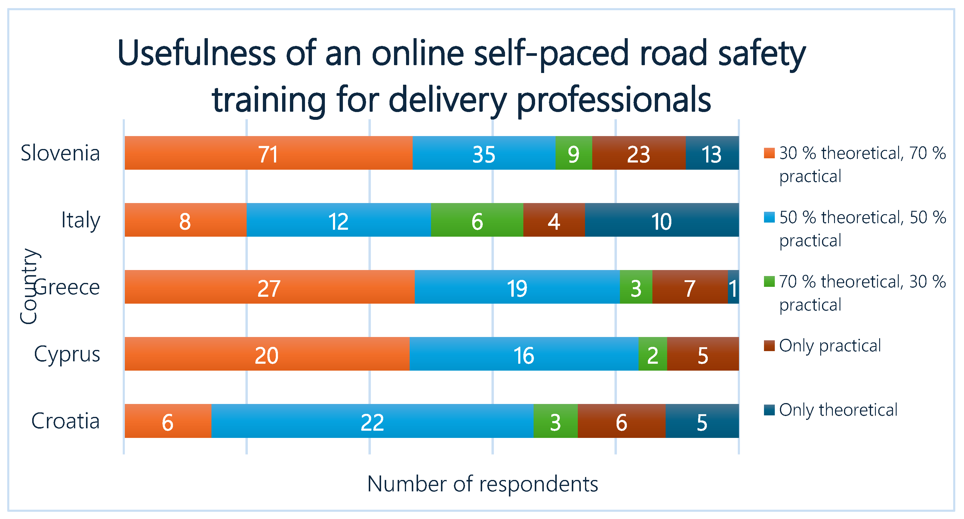 Infrastructures 10 00342 g010