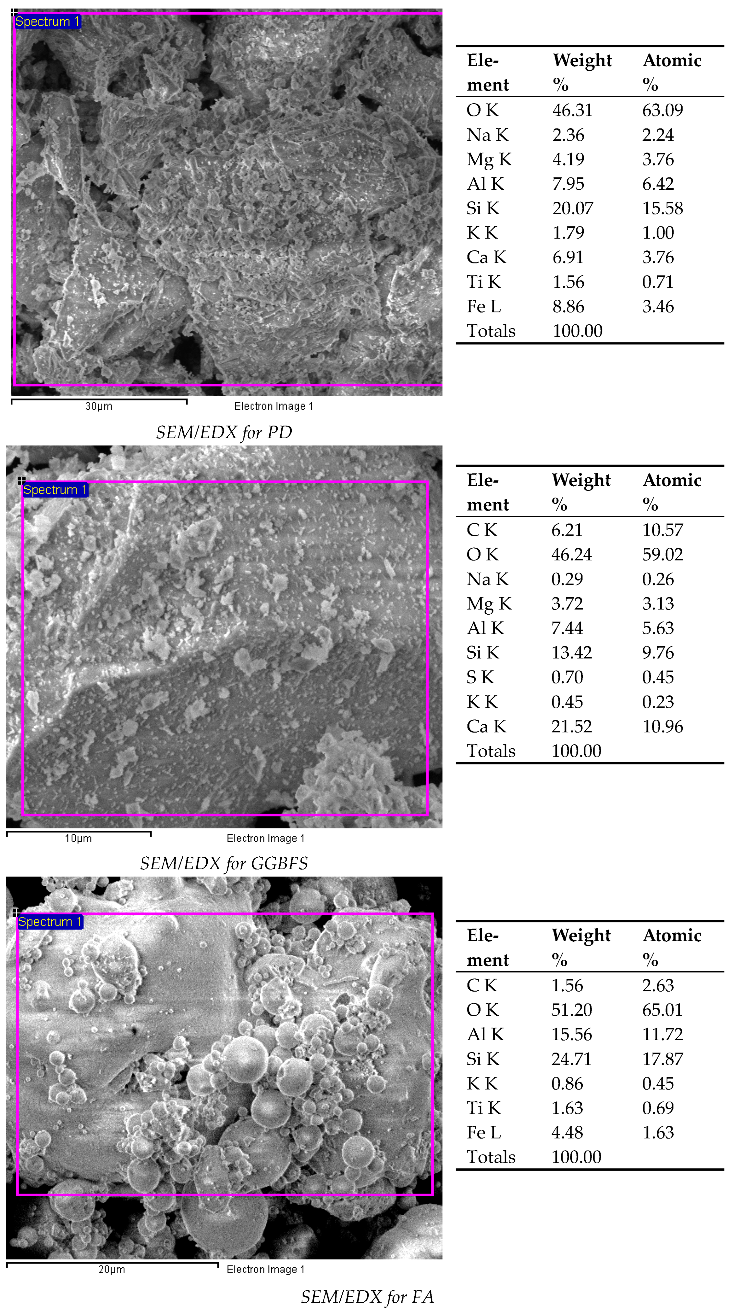 Infrastructures 11 00028 g001