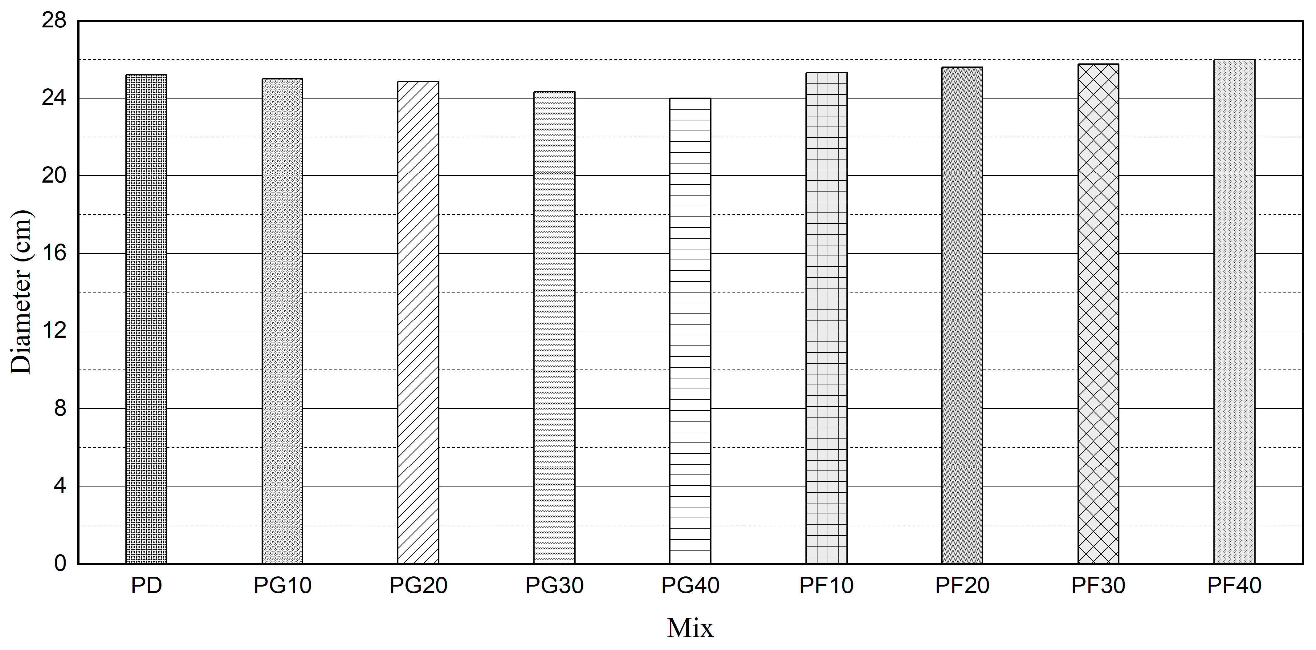 Infrastructures 11 00028 g003