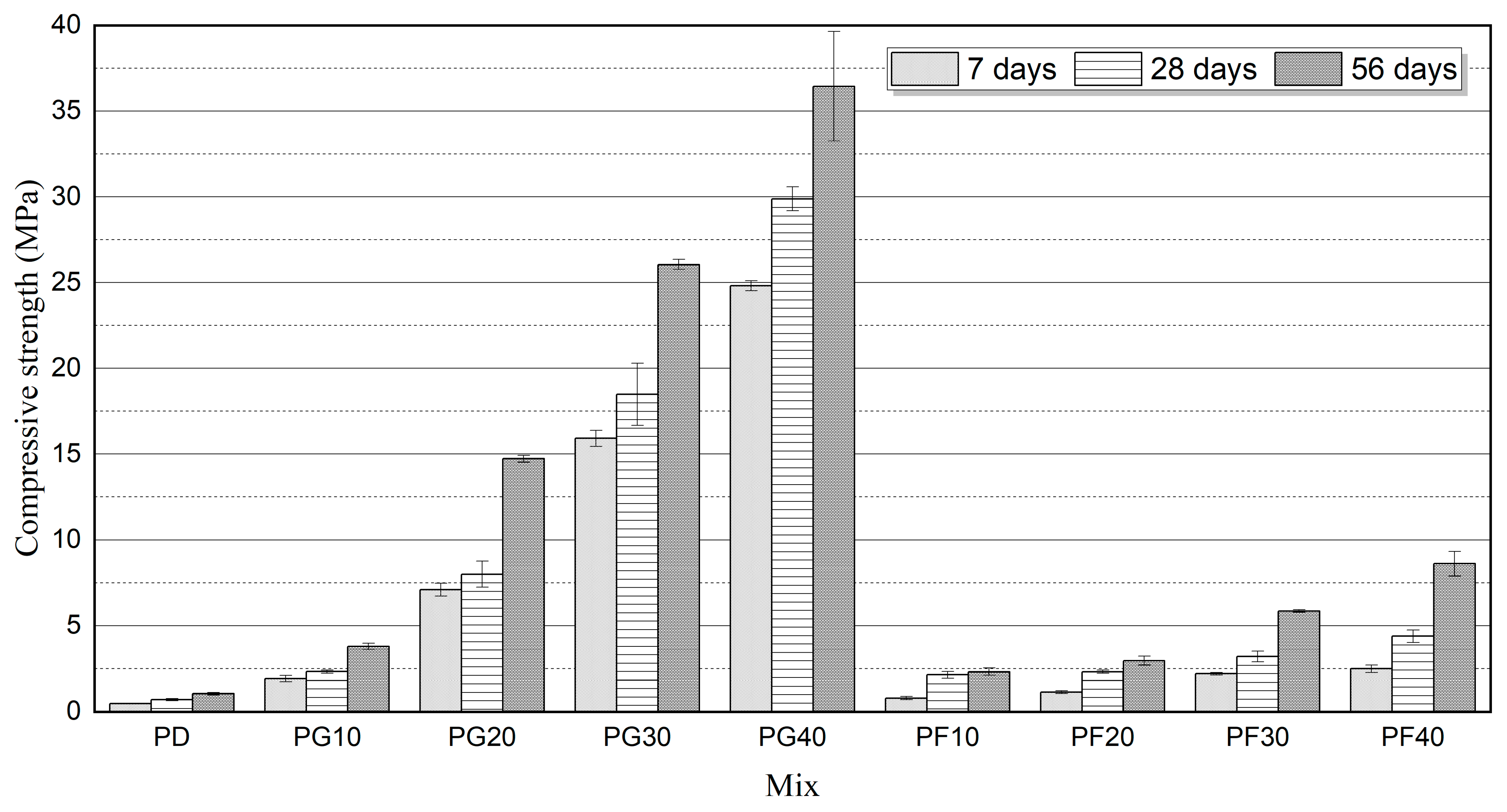 Infrastructures 11 00028 g004