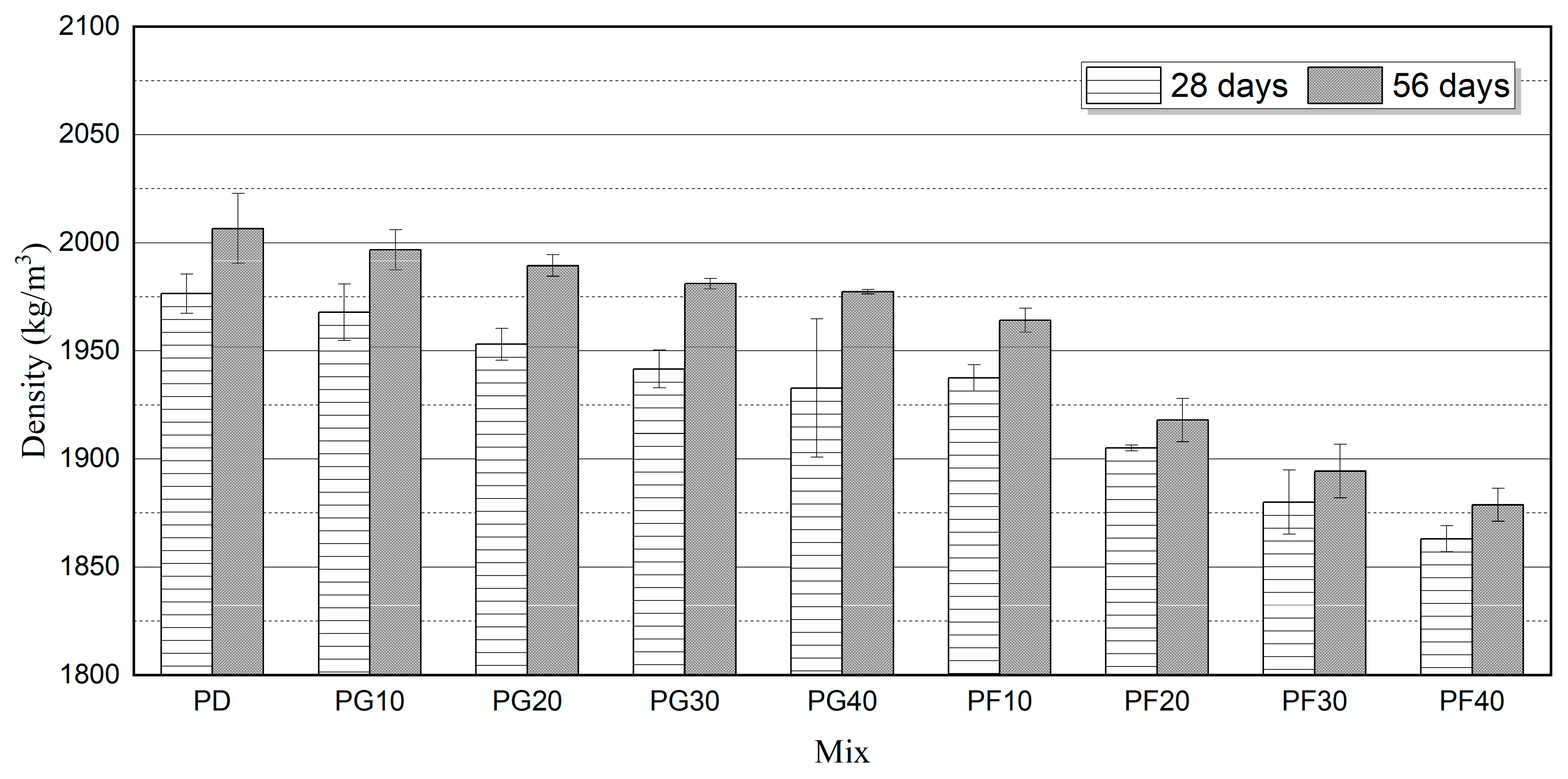Infrastructures 11 00028 g007