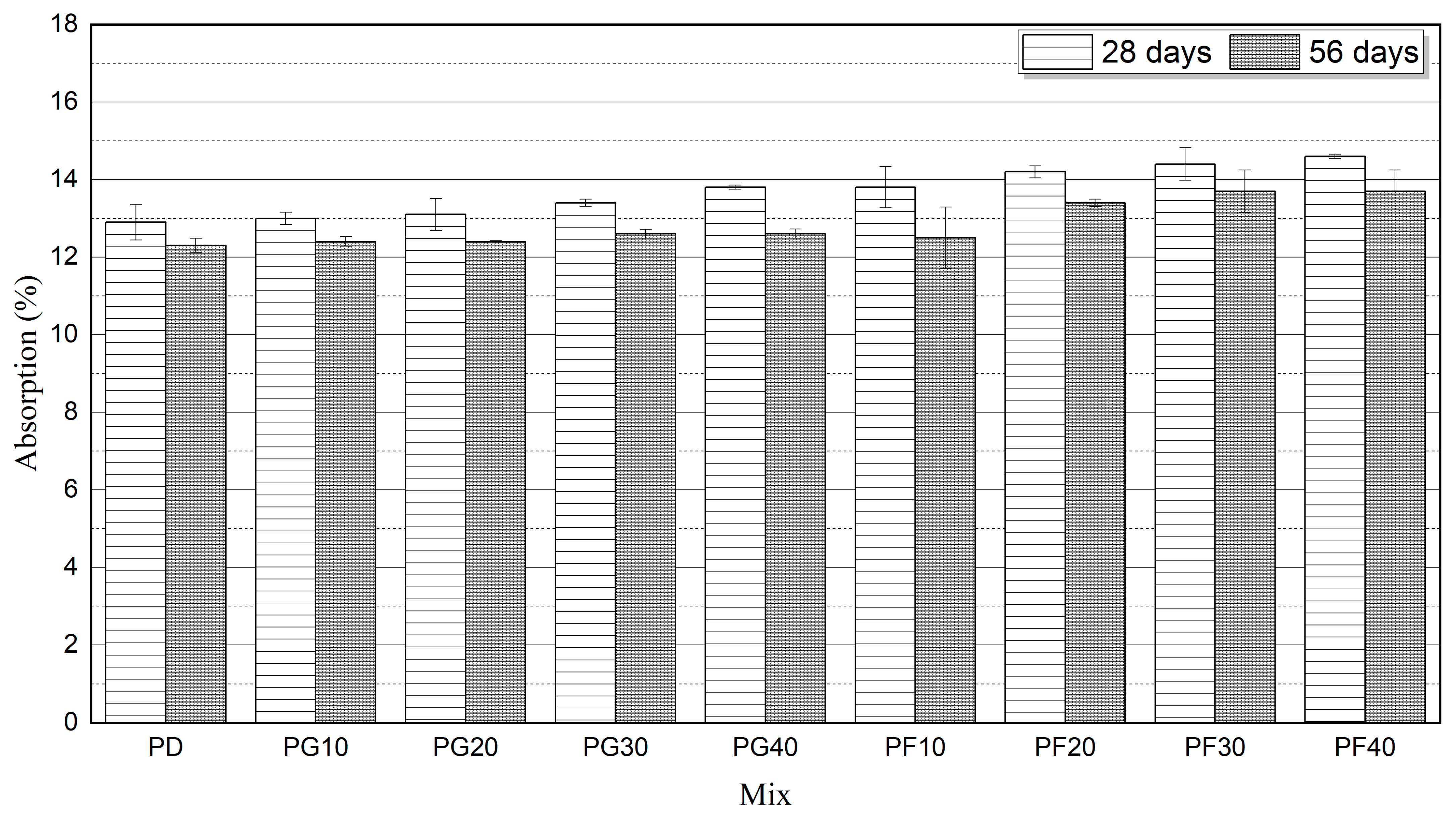 Infrastructures 11 00028 g009