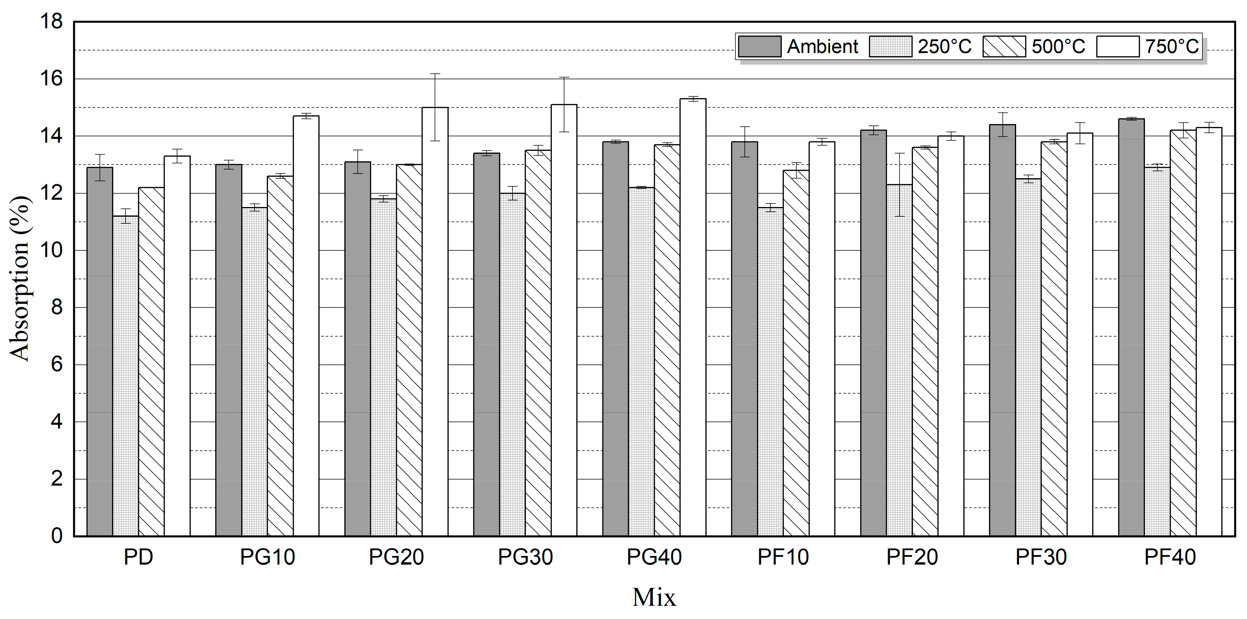 Infrastructures 11 00028 g010
