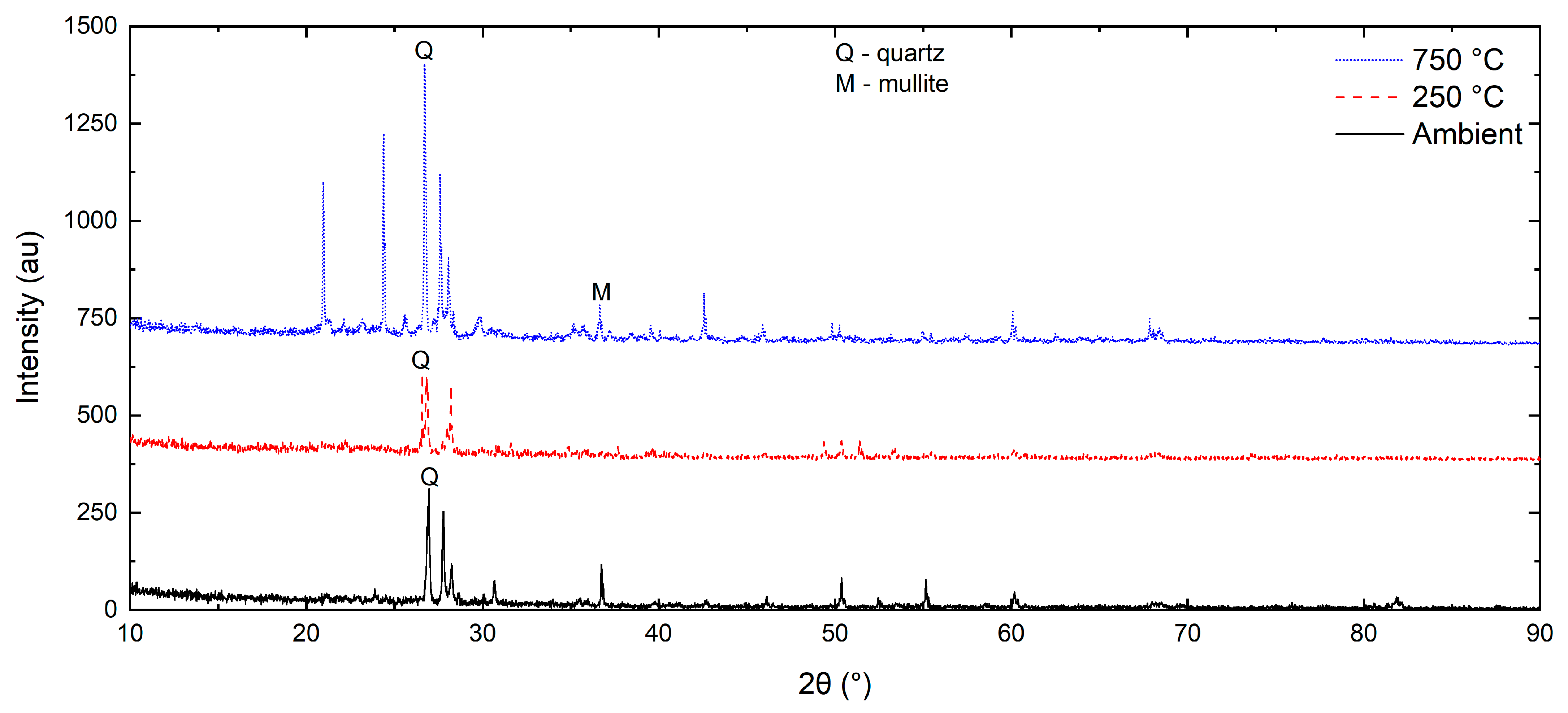 Infrastructures 11 00028 g013