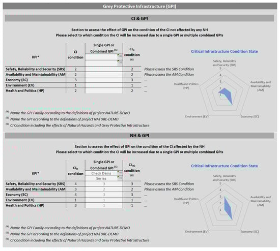 Infrastructures 11 00035 g005