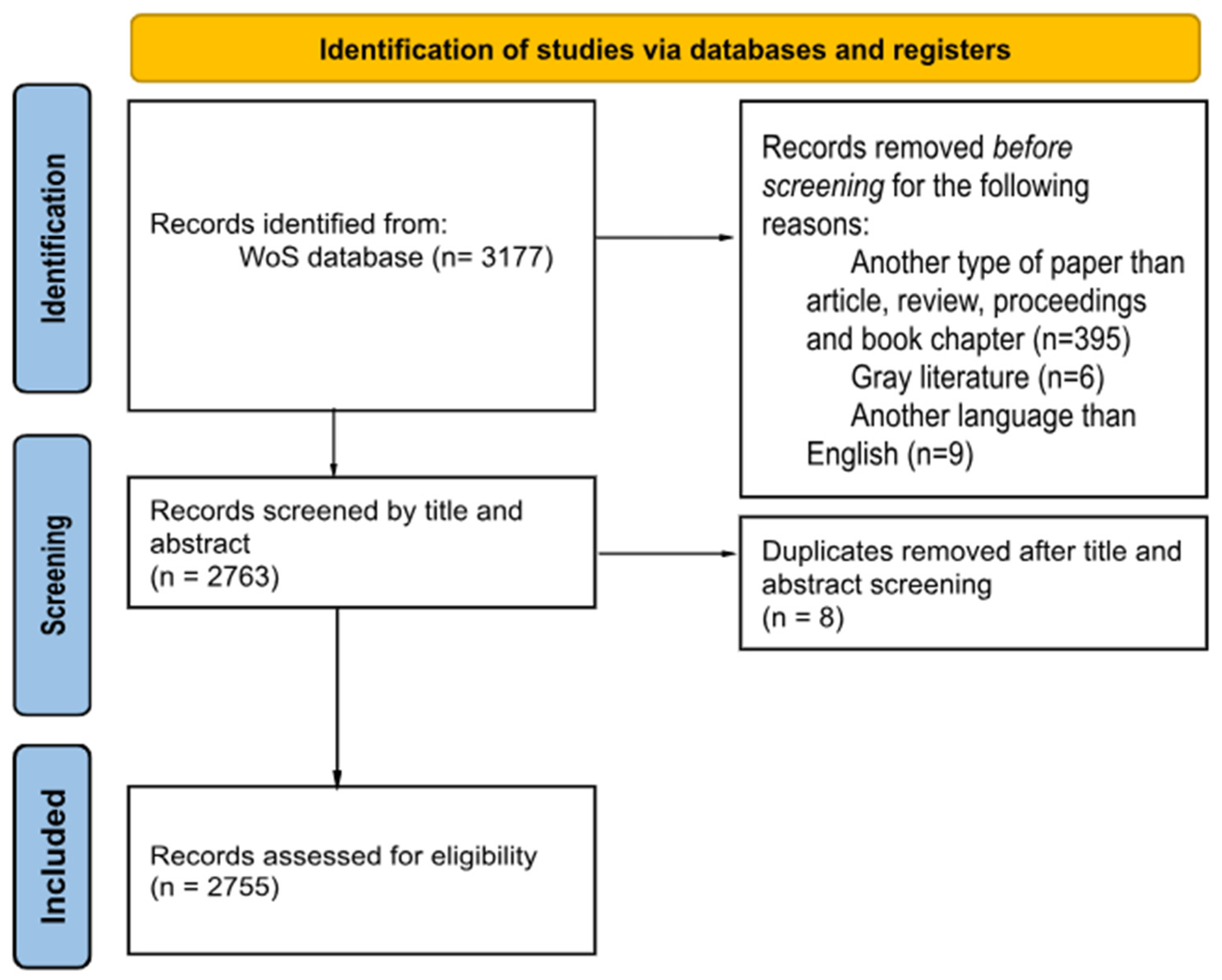 Infrastructures 11 00039 g001