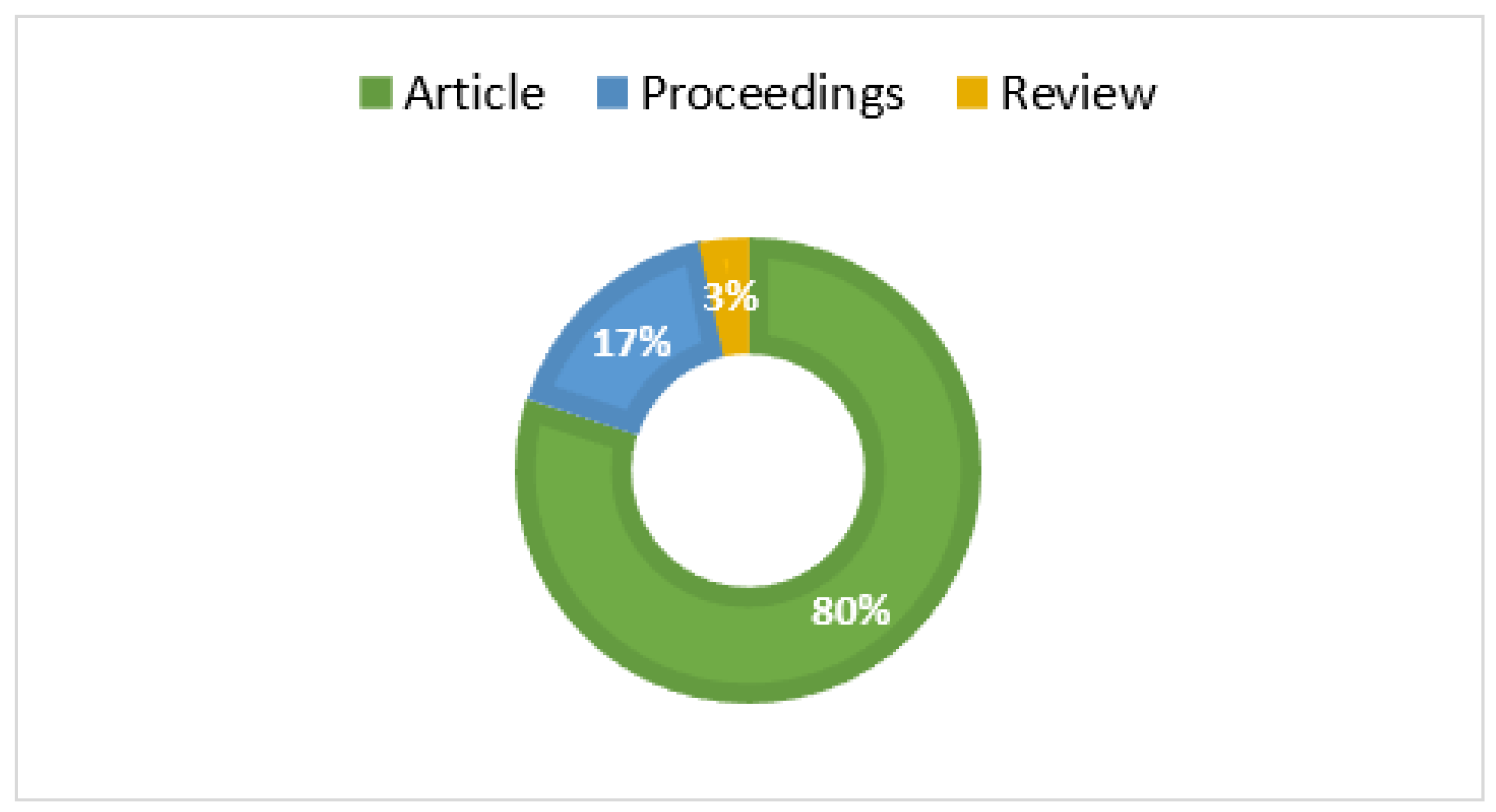 Infrastructures 11 00039 g002