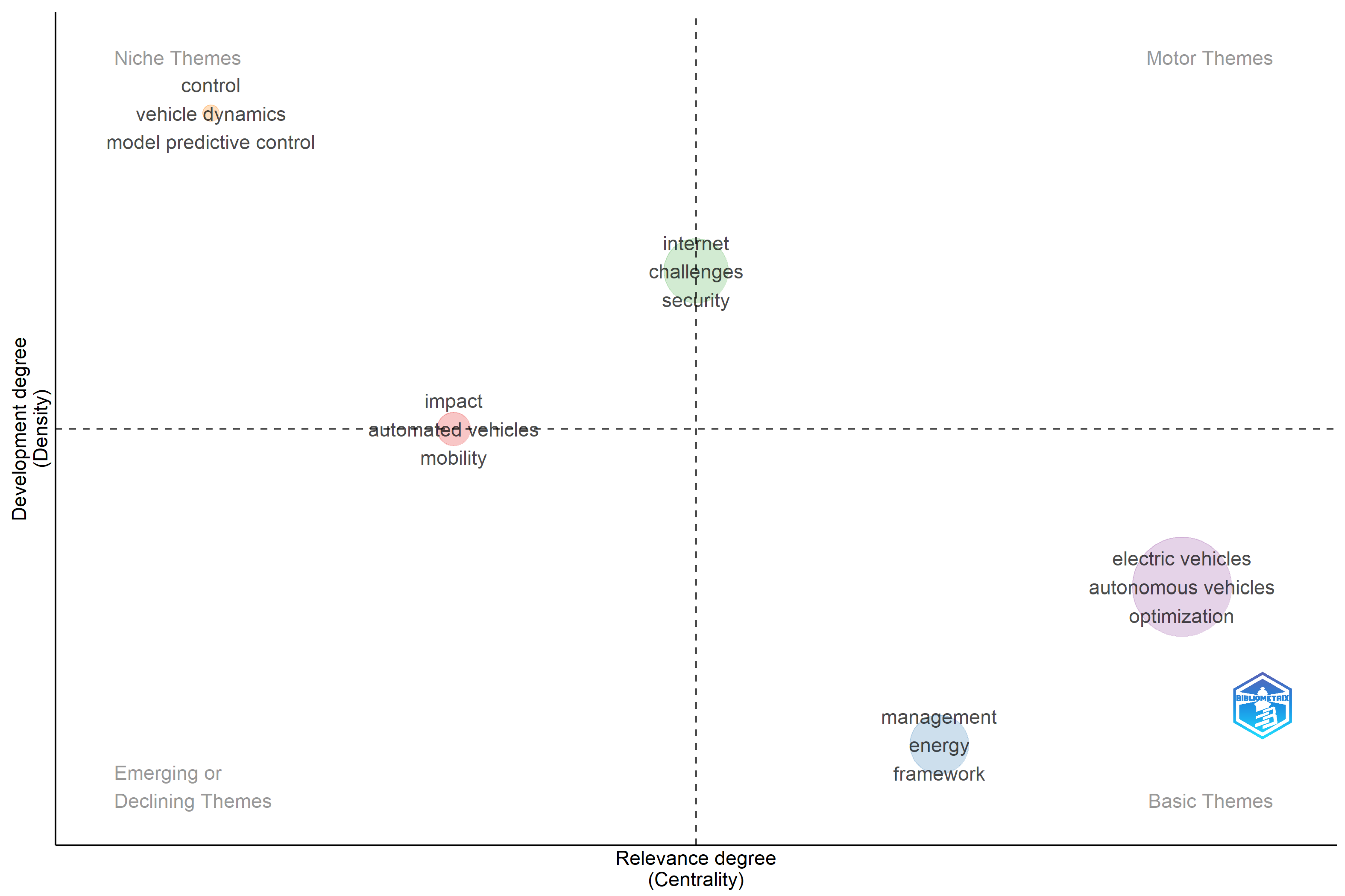 Infrastructures 11 00039 g003