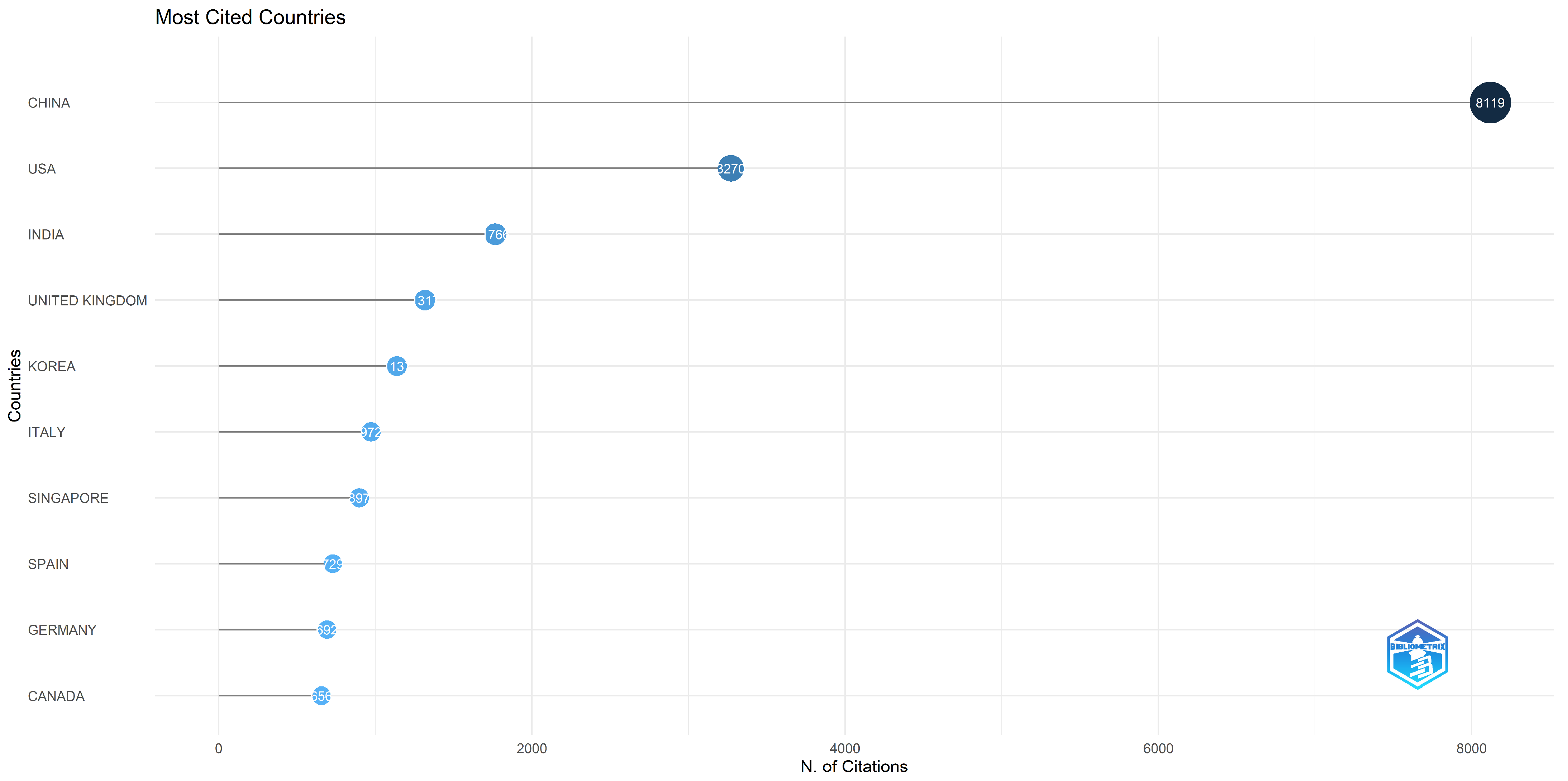 Infrastructures 11 00039 g004