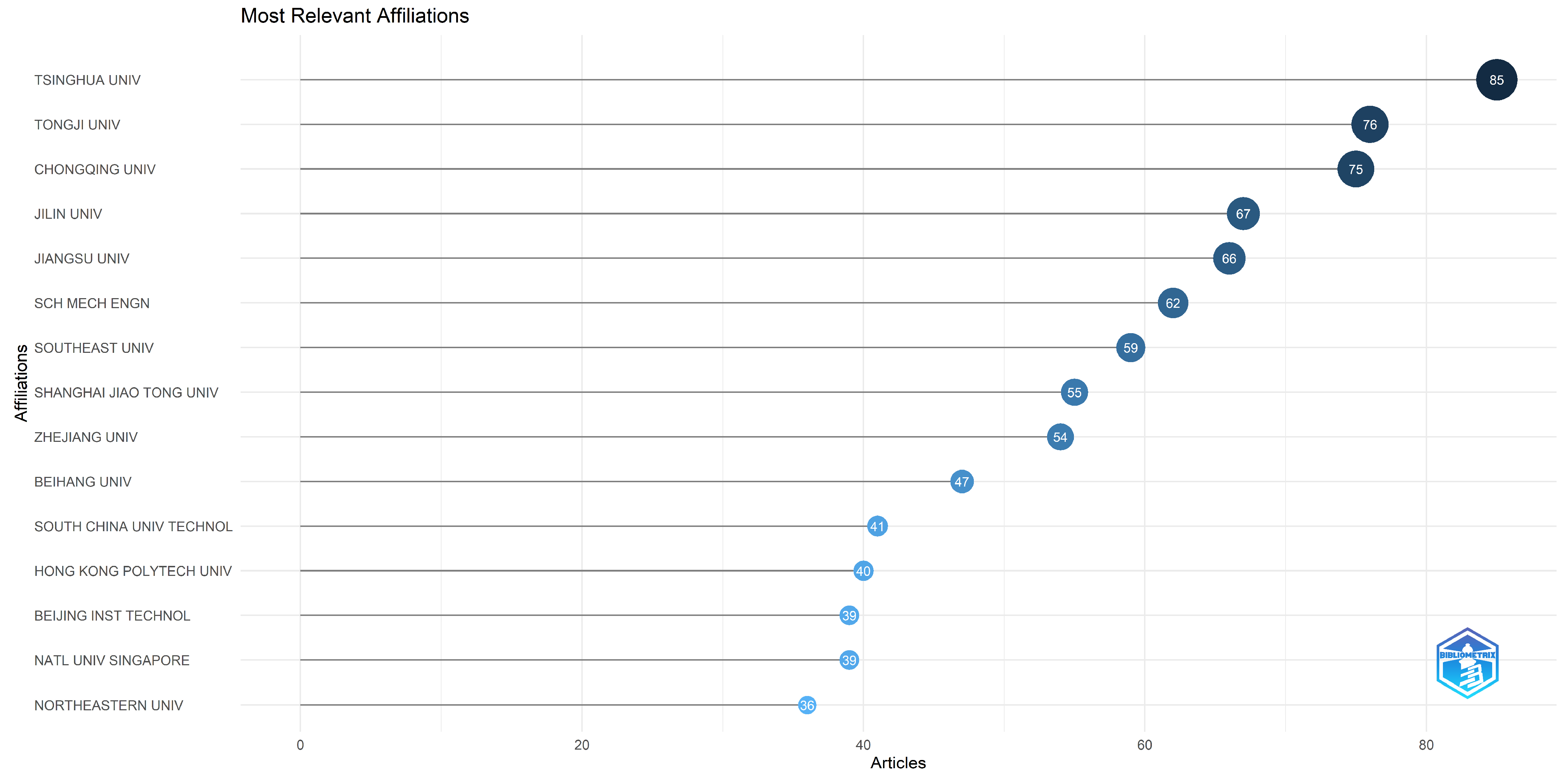 Infrastructures 11 00039 g006