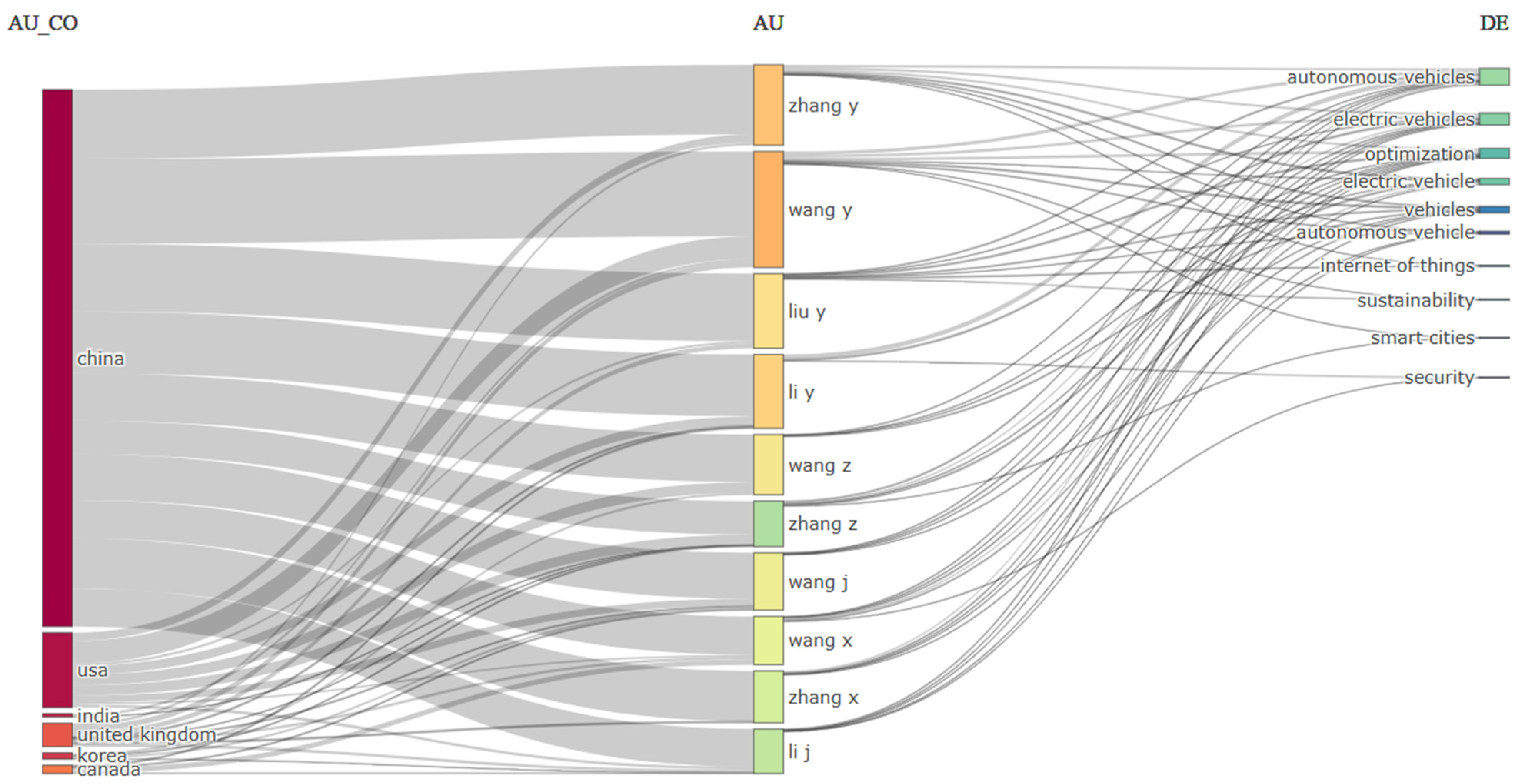 Infrastructures 11 00039 g007