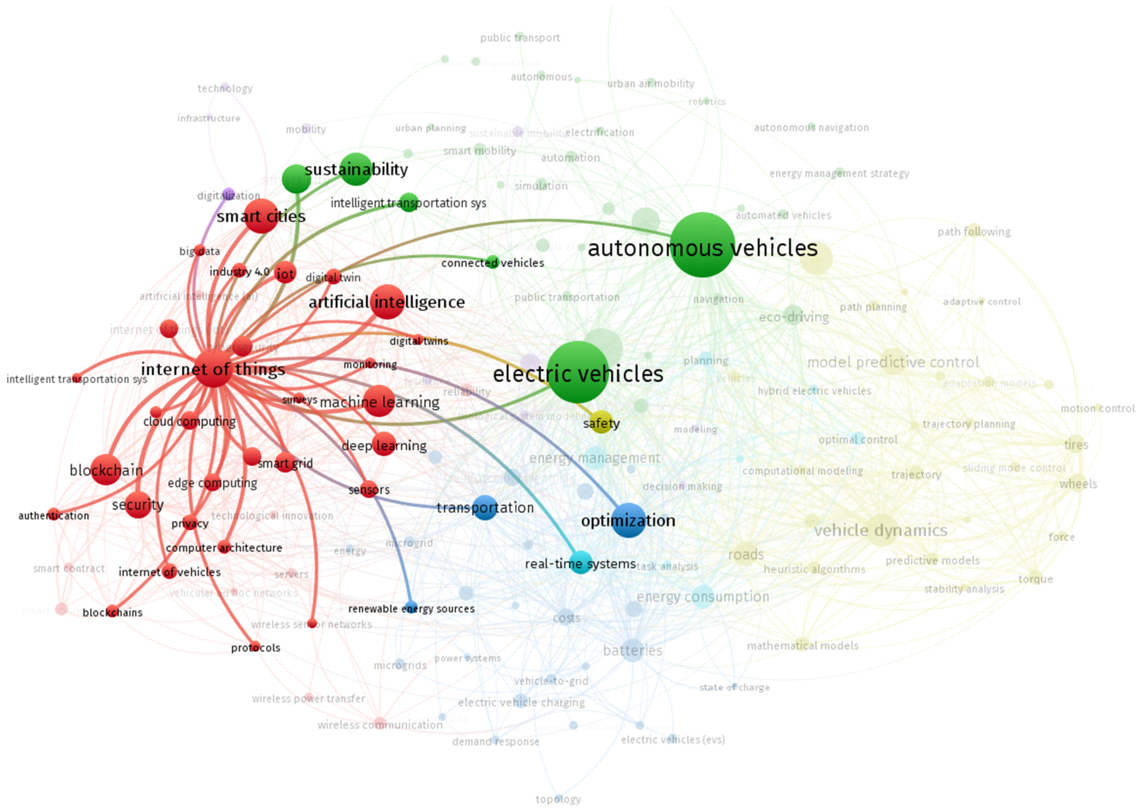 Infrastructures 11 00039 g009