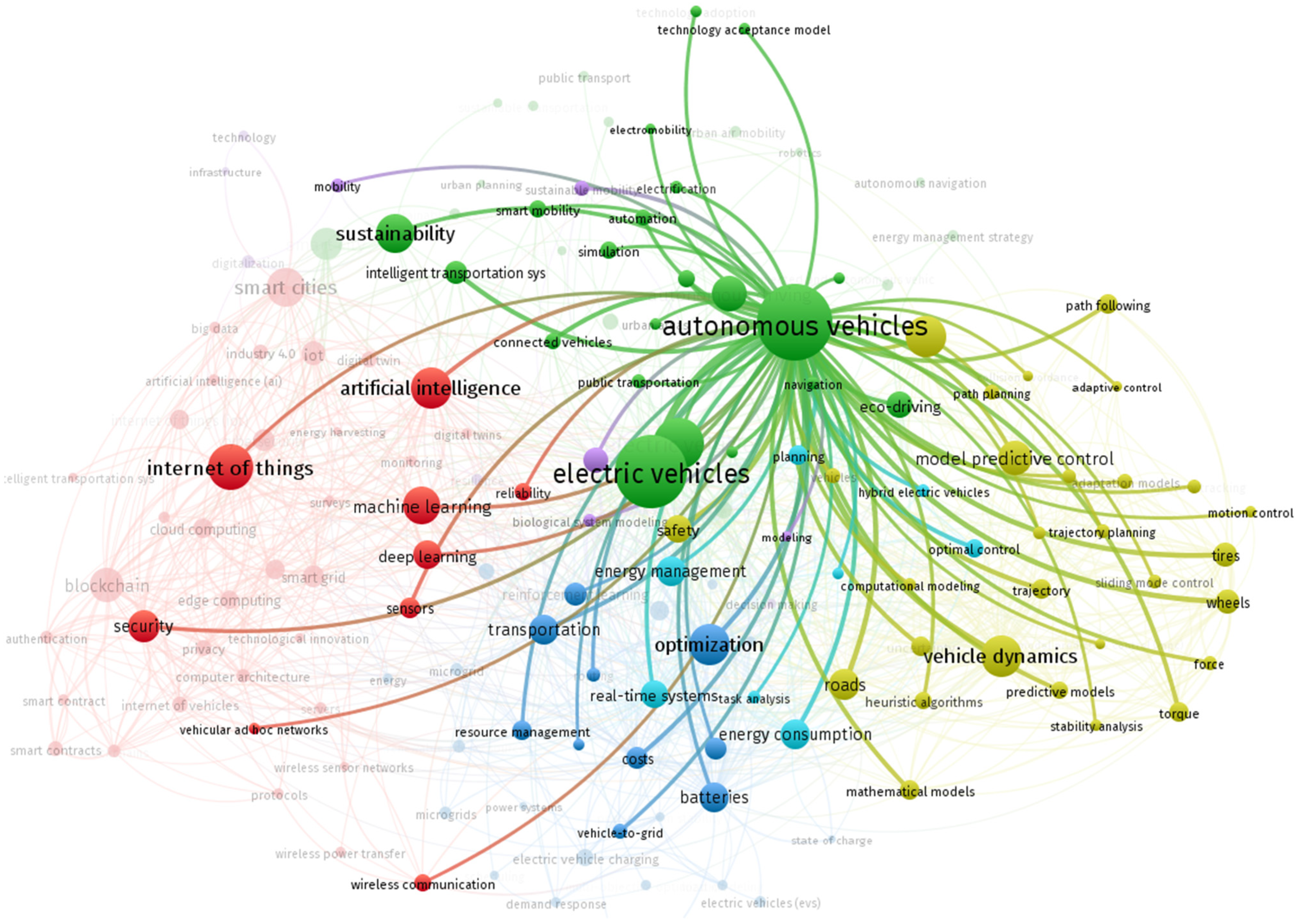 Infrastructures 11 00039 g010