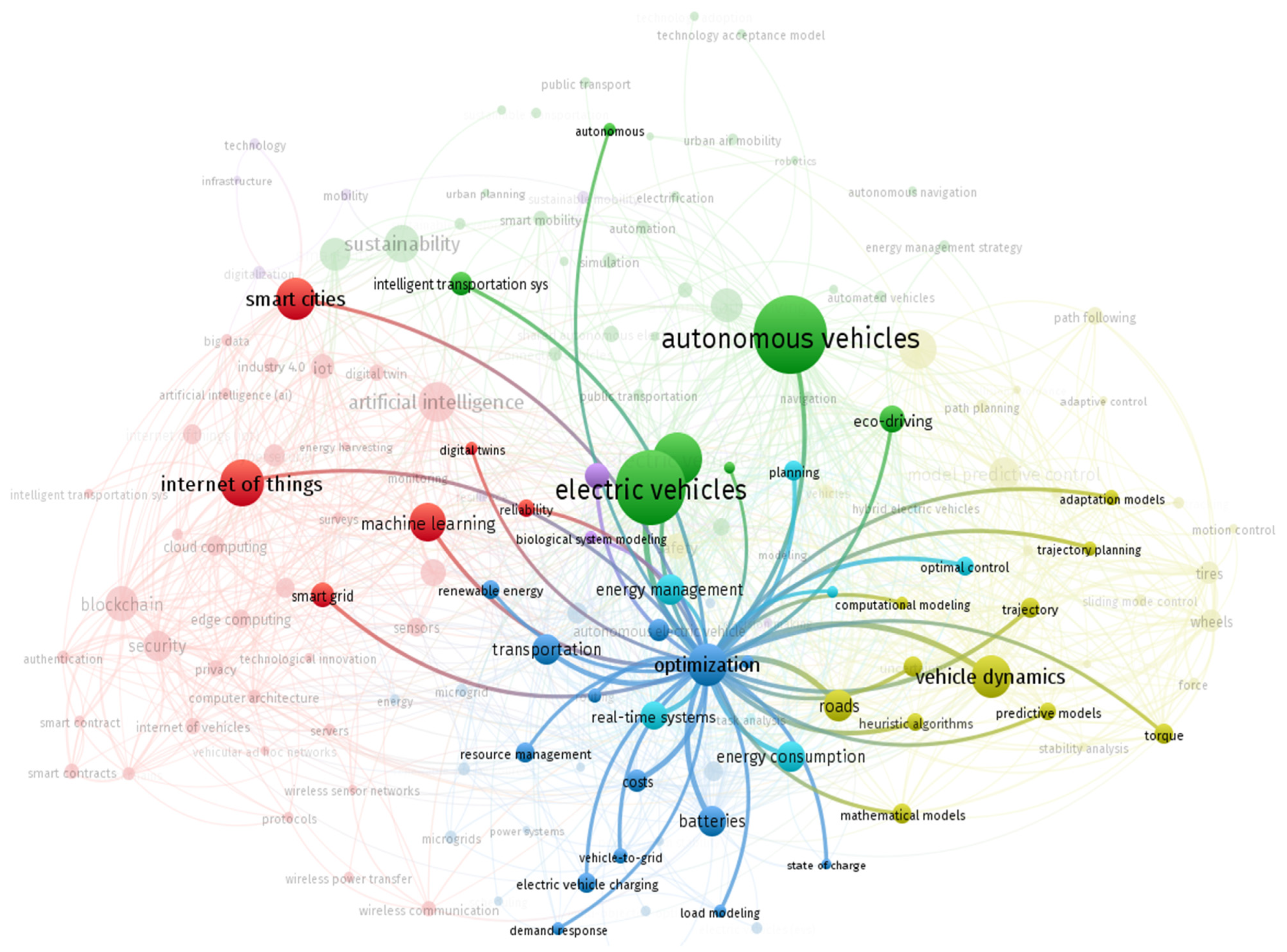 Infrastructures 11 00039 g011