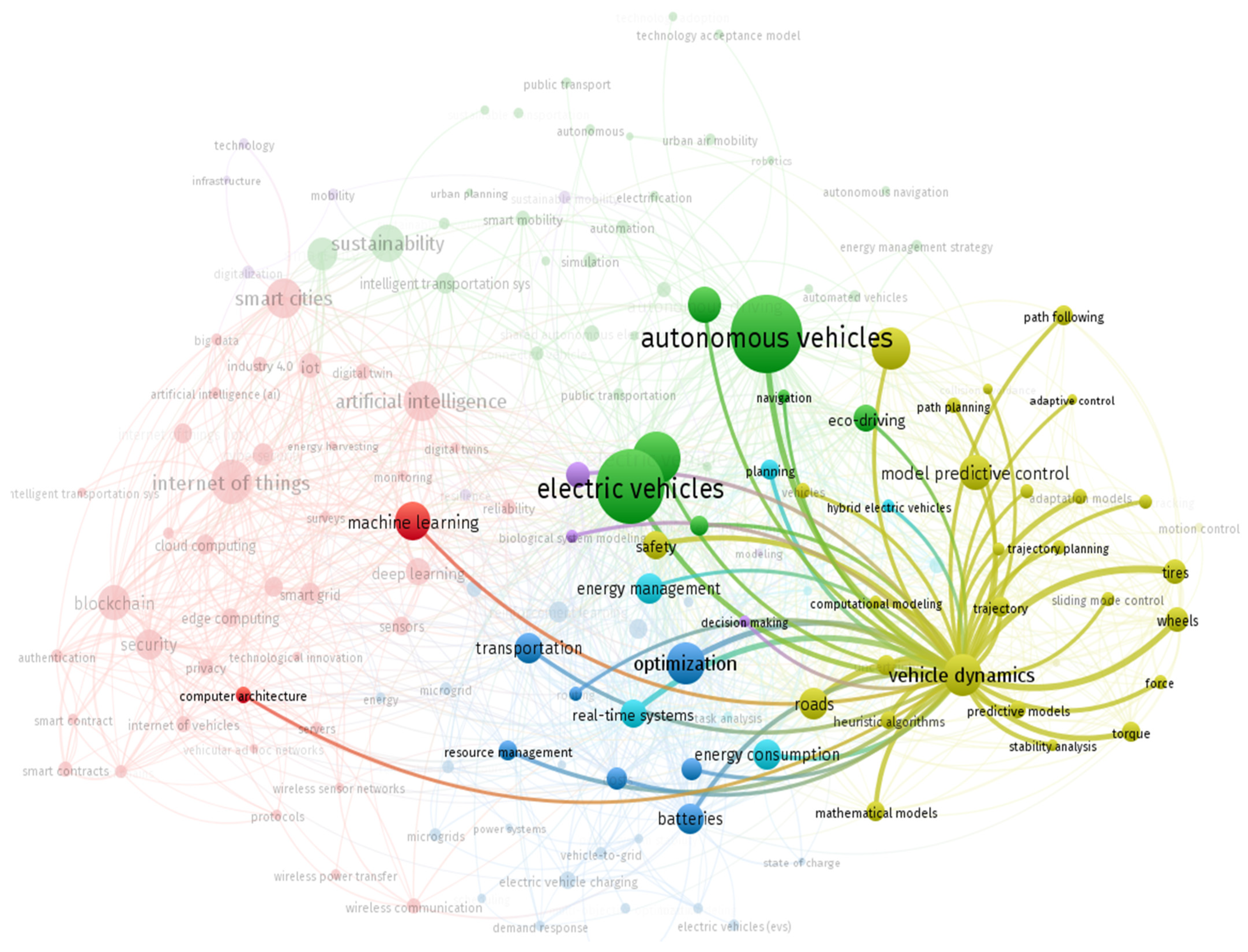 Infrastructures 11 00039 g012