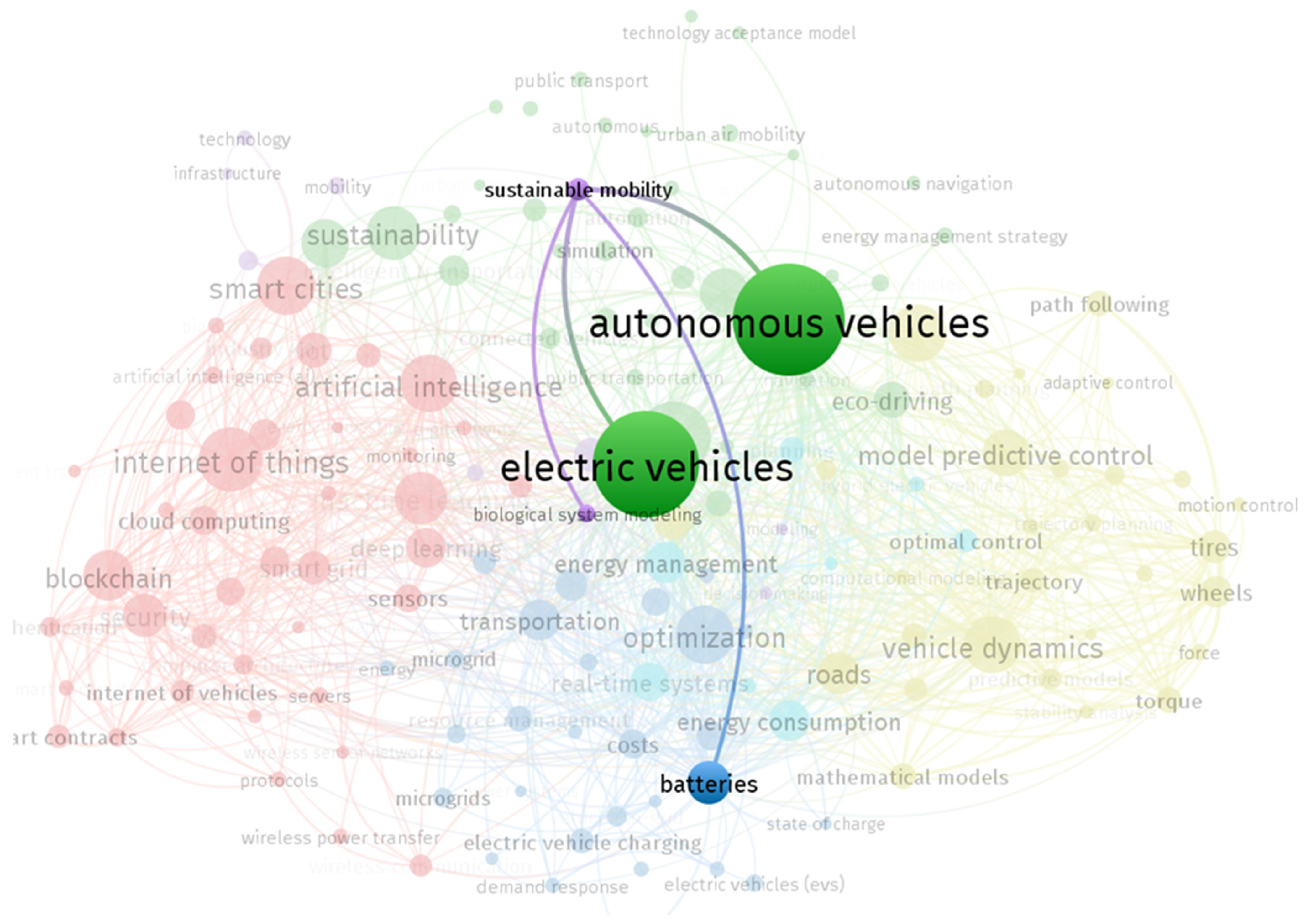 Infrastructures 11 00039 g013
